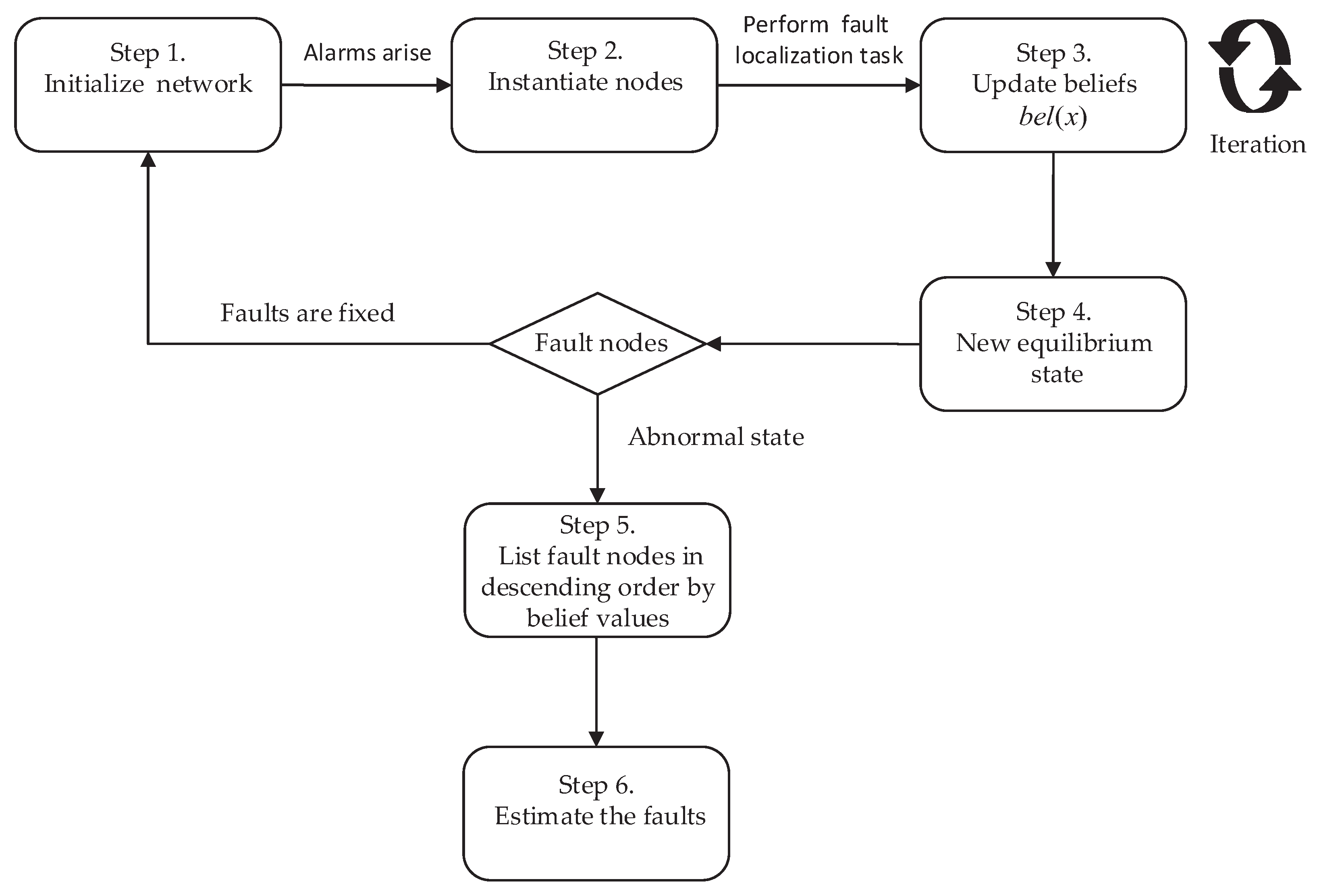 Sensors 20 06950 g004 Sensors 20 06950 g004