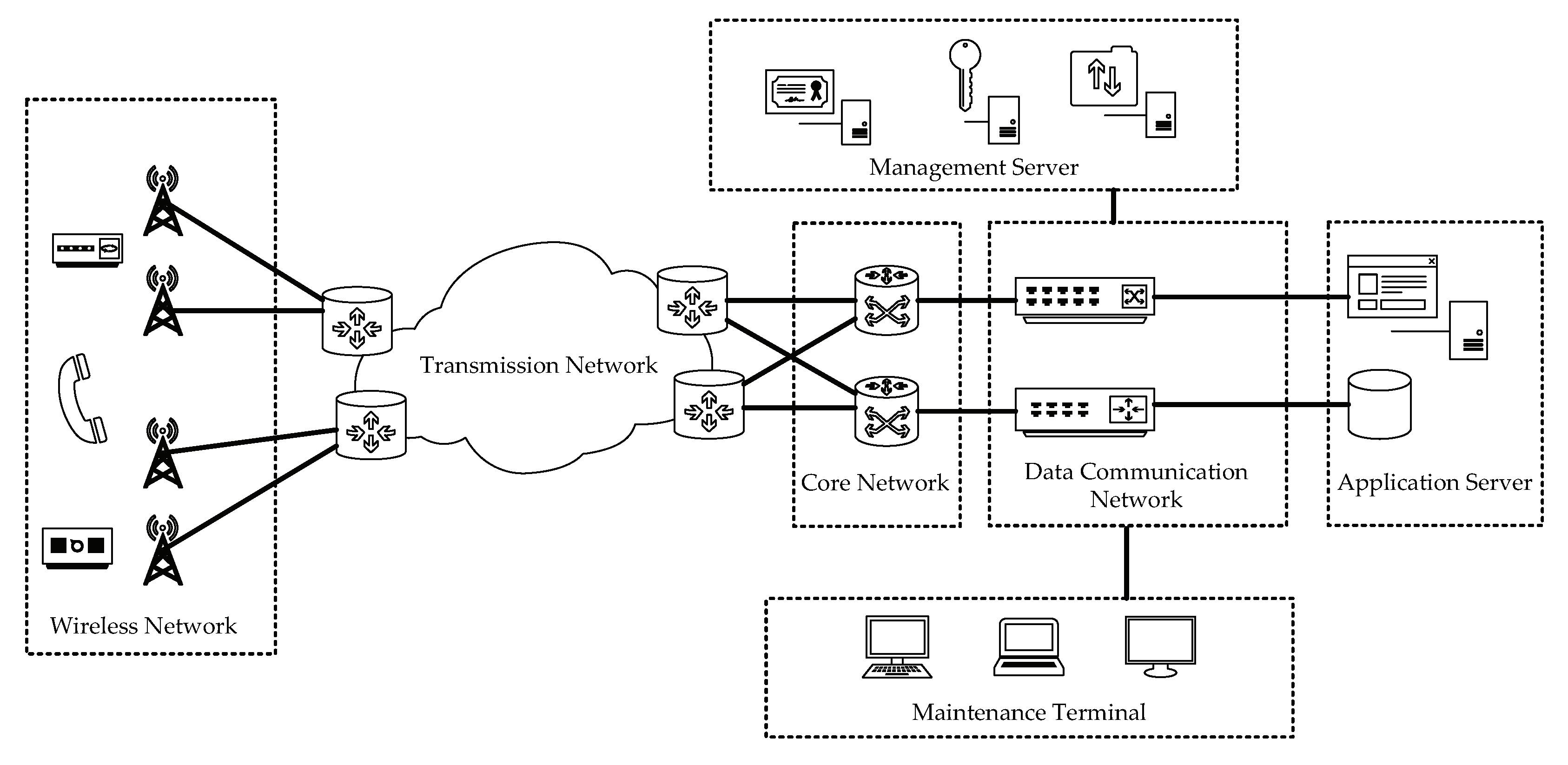 Sensors 20 06950 g005 Sensors 20 06950 g005