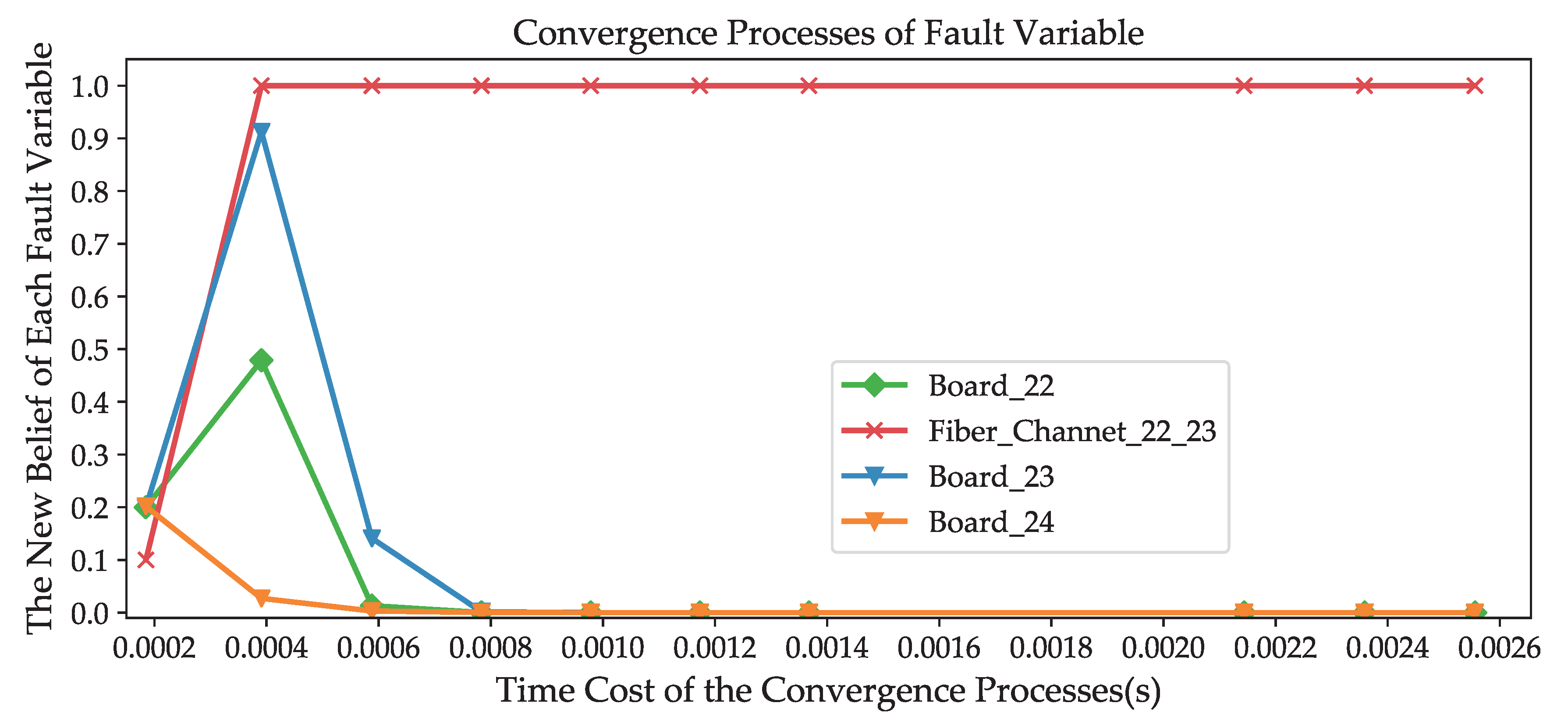 Sensors 20 06950 g008 Sensors 20 06950 g008