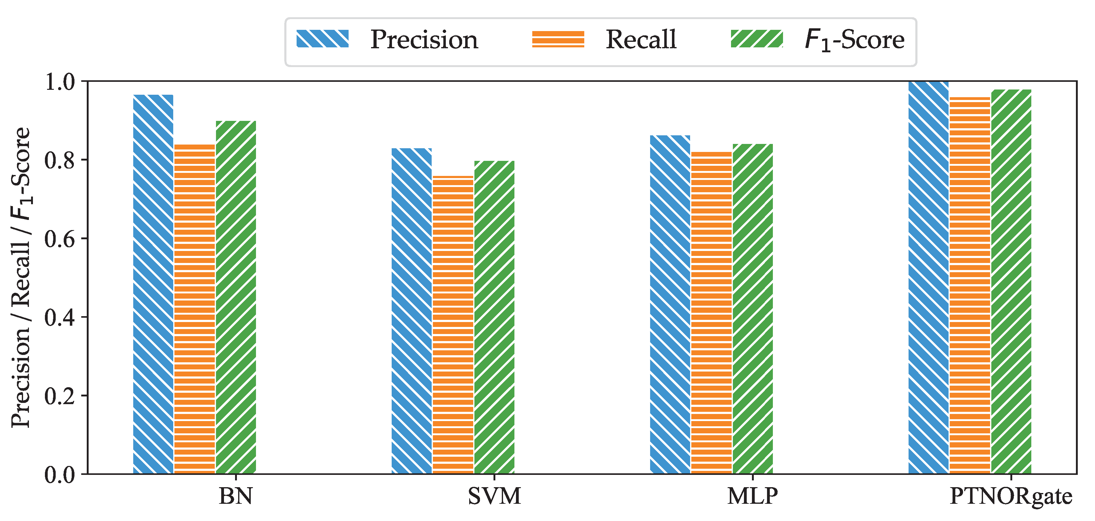 Sensors 20 06950 g009 Sensors 20 06950 g009