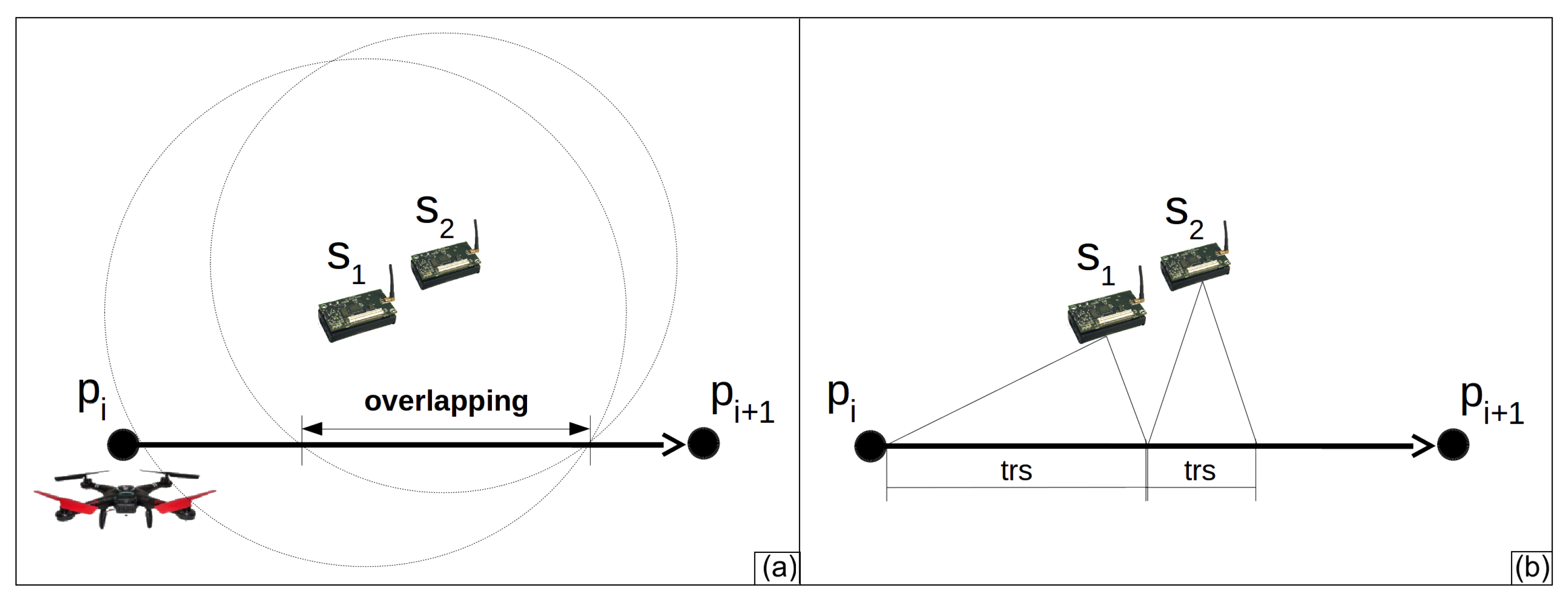 Sensors | Free Full-Text | Gathering Big Data in Wireless Sensor ...