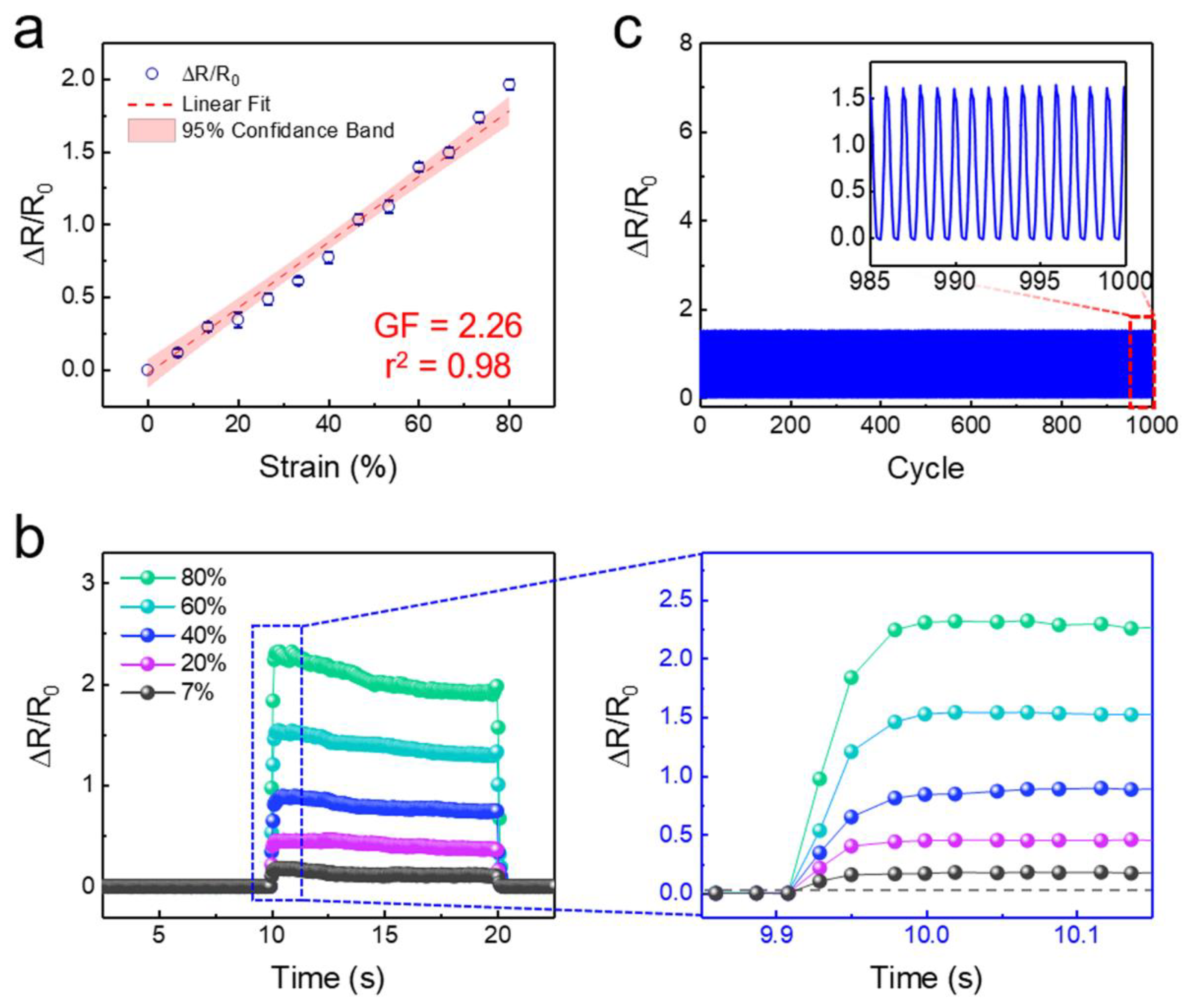 Sensors 20 06965 g003 Sensors 20 06965 g003