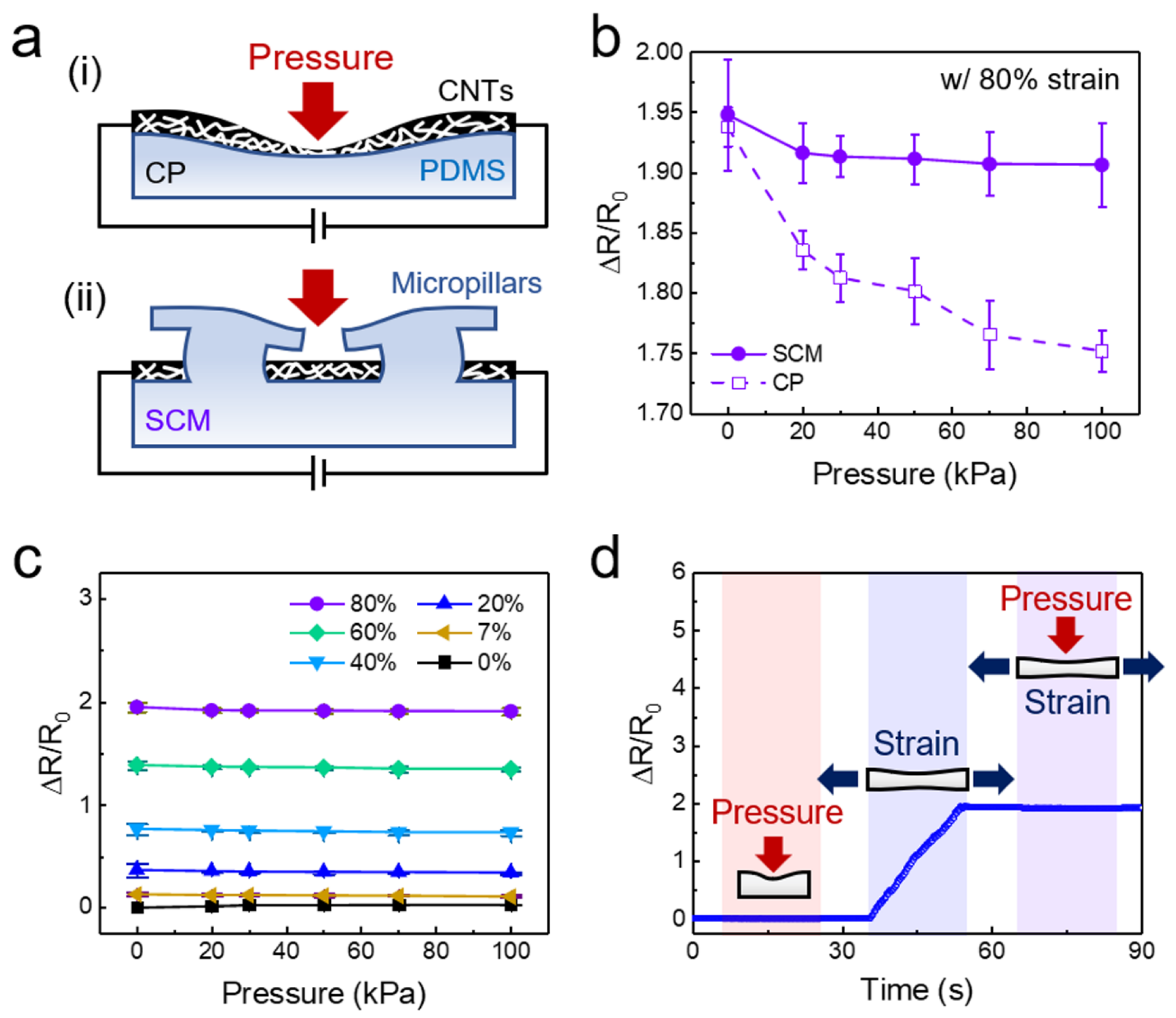 Sensors 20 06965 g005 Sensors 20 06965 g005