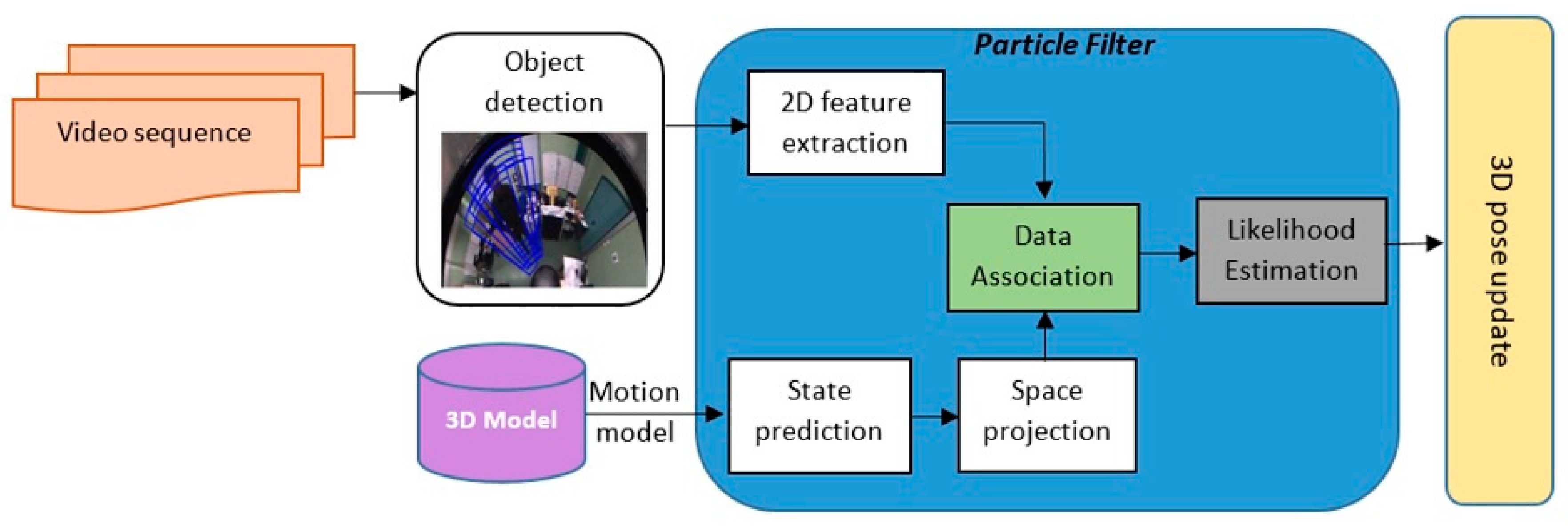 Extracting spatial knowledge from track and field broadcasts for monocular  3D human pose estimation | Scientific Reports