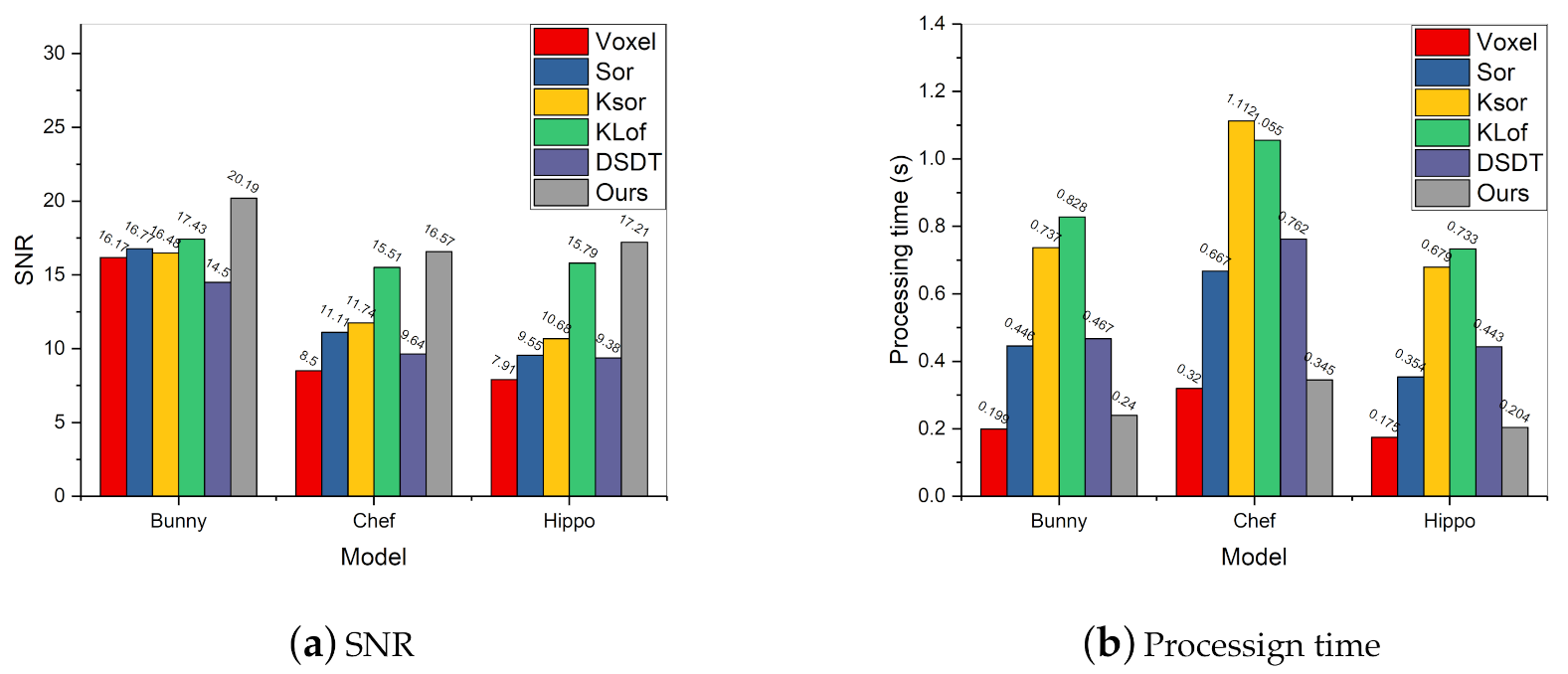 Sensors 20 06999 g006