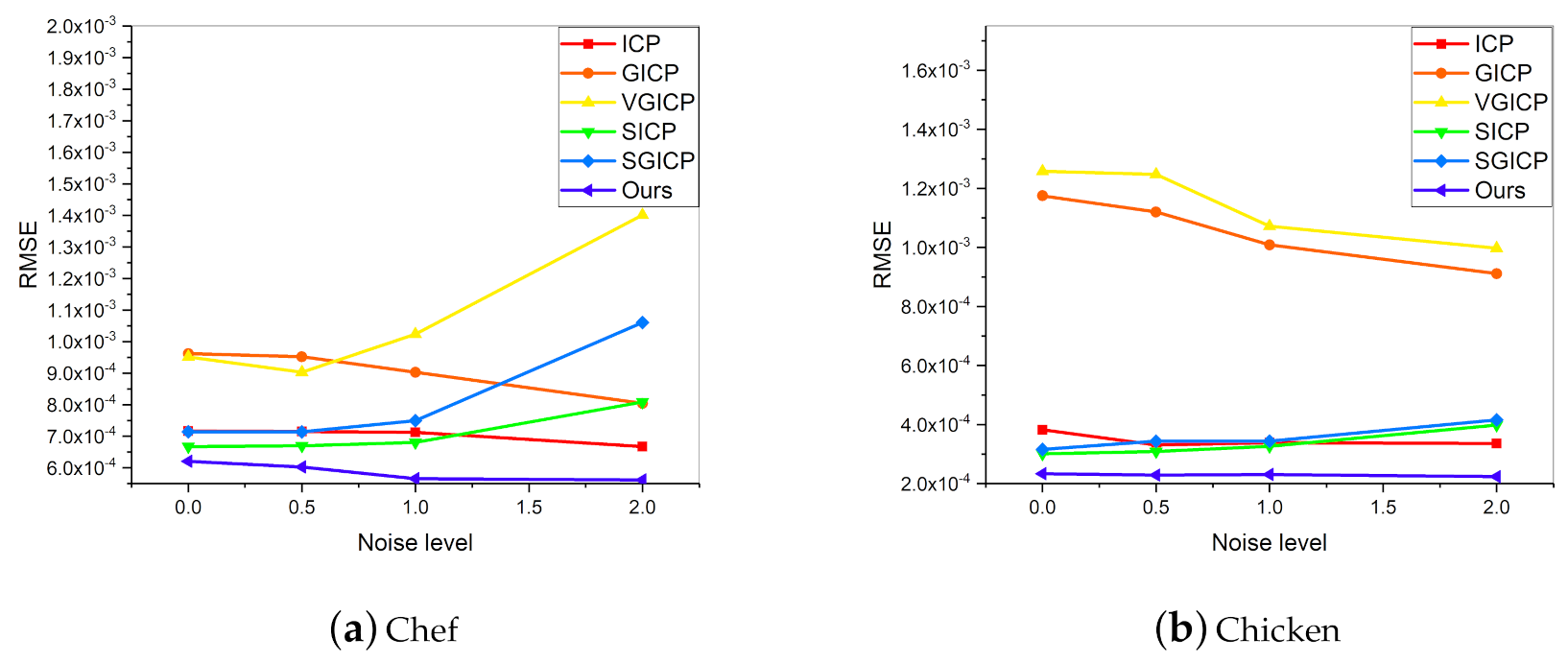 Sensors 20 06999 g008a