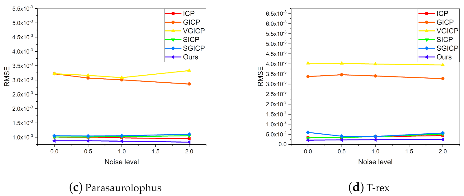 Sensors 20 06999 g008b