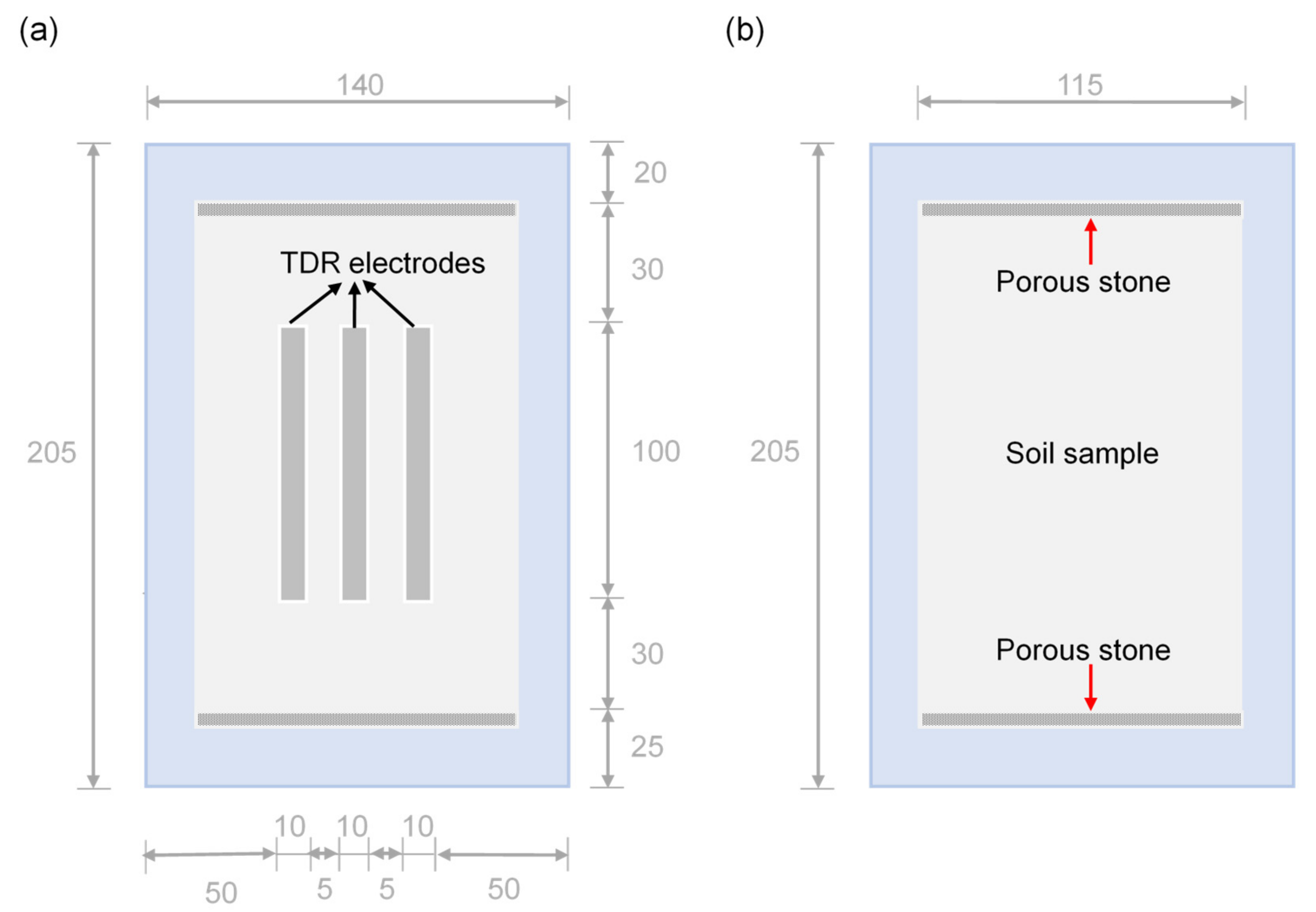 Sensors 20 07001 g004
