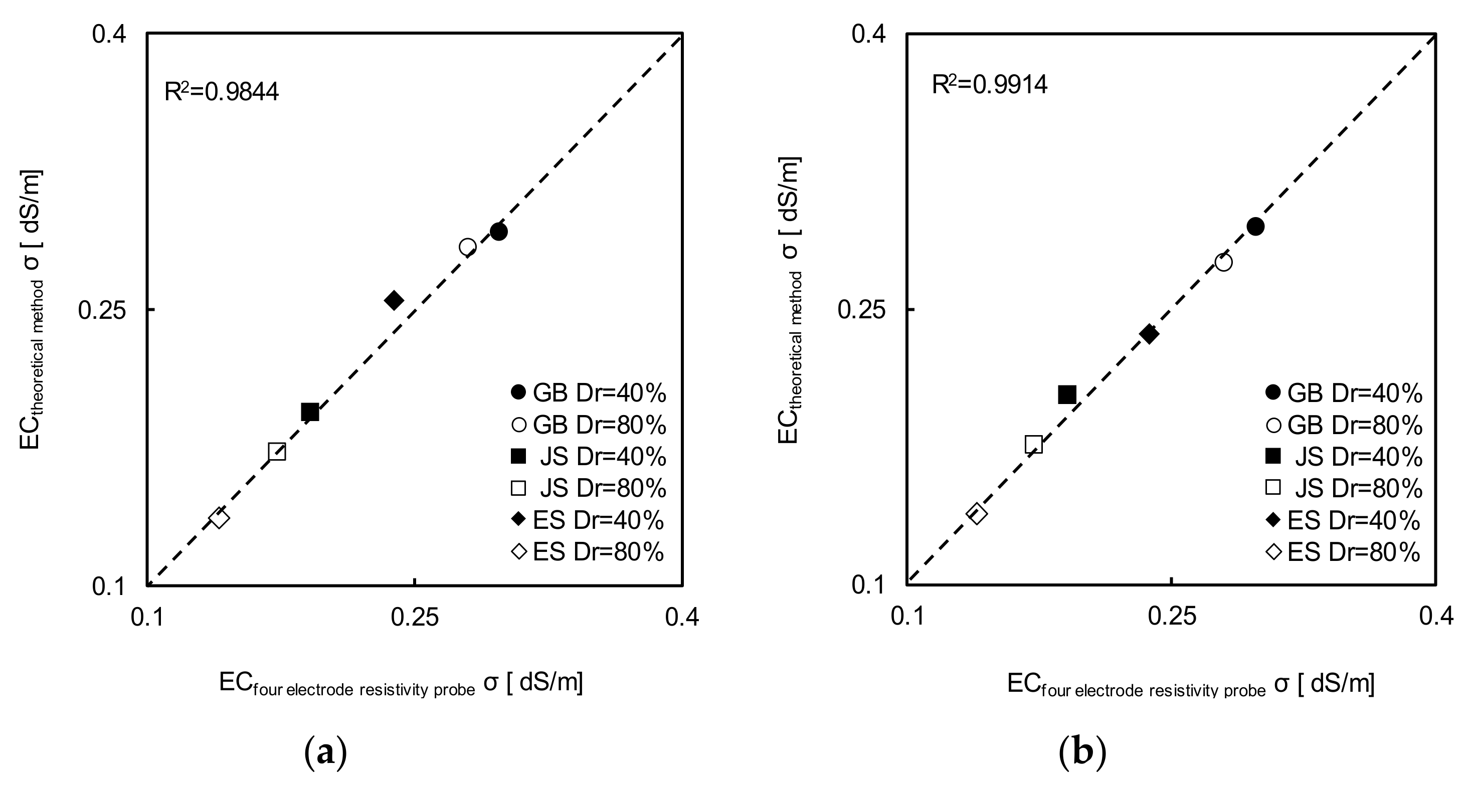 Sensors 20 07001 g010