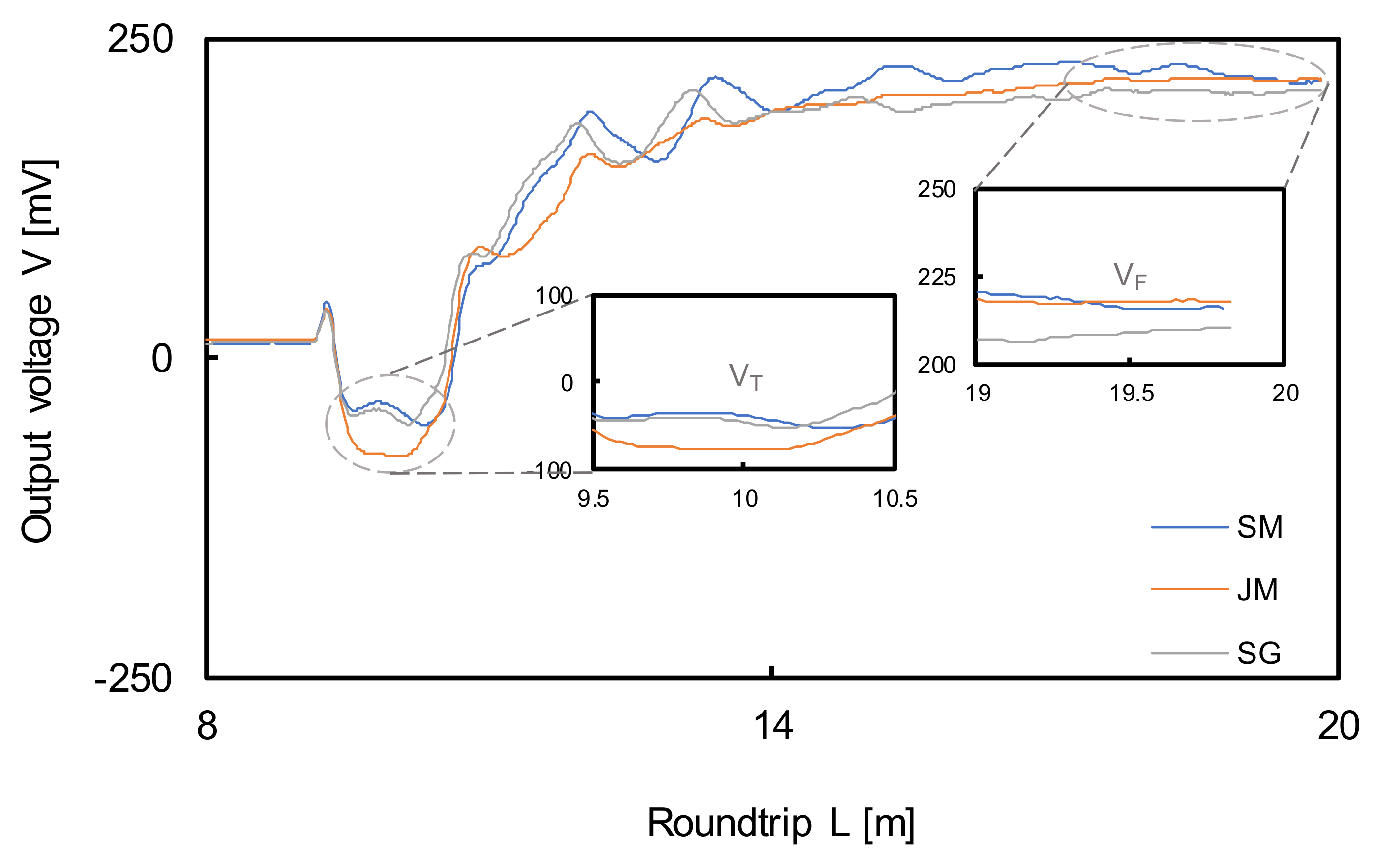 Sensors 20 07001 g013