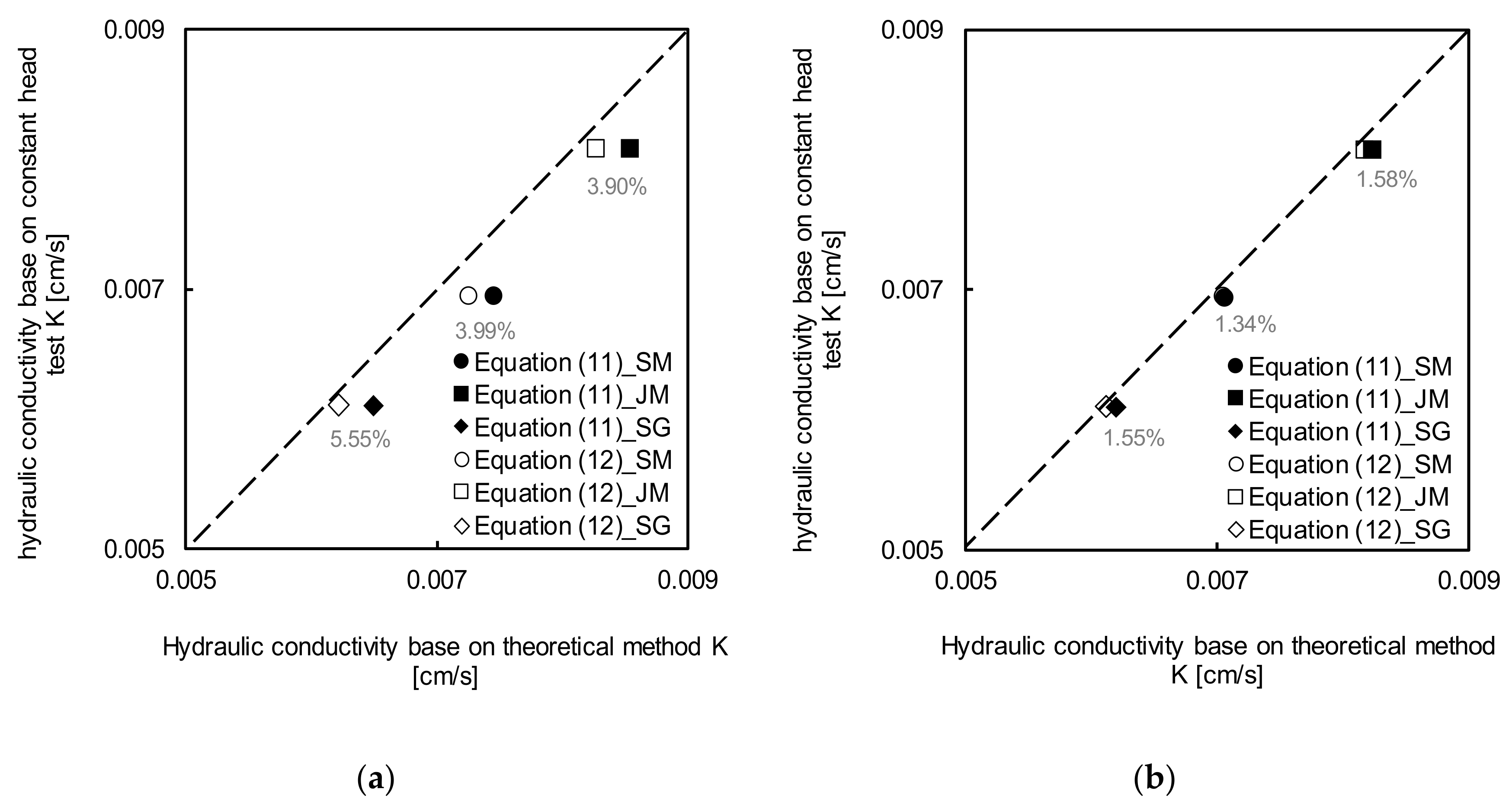 Sensors 20 07001 g014