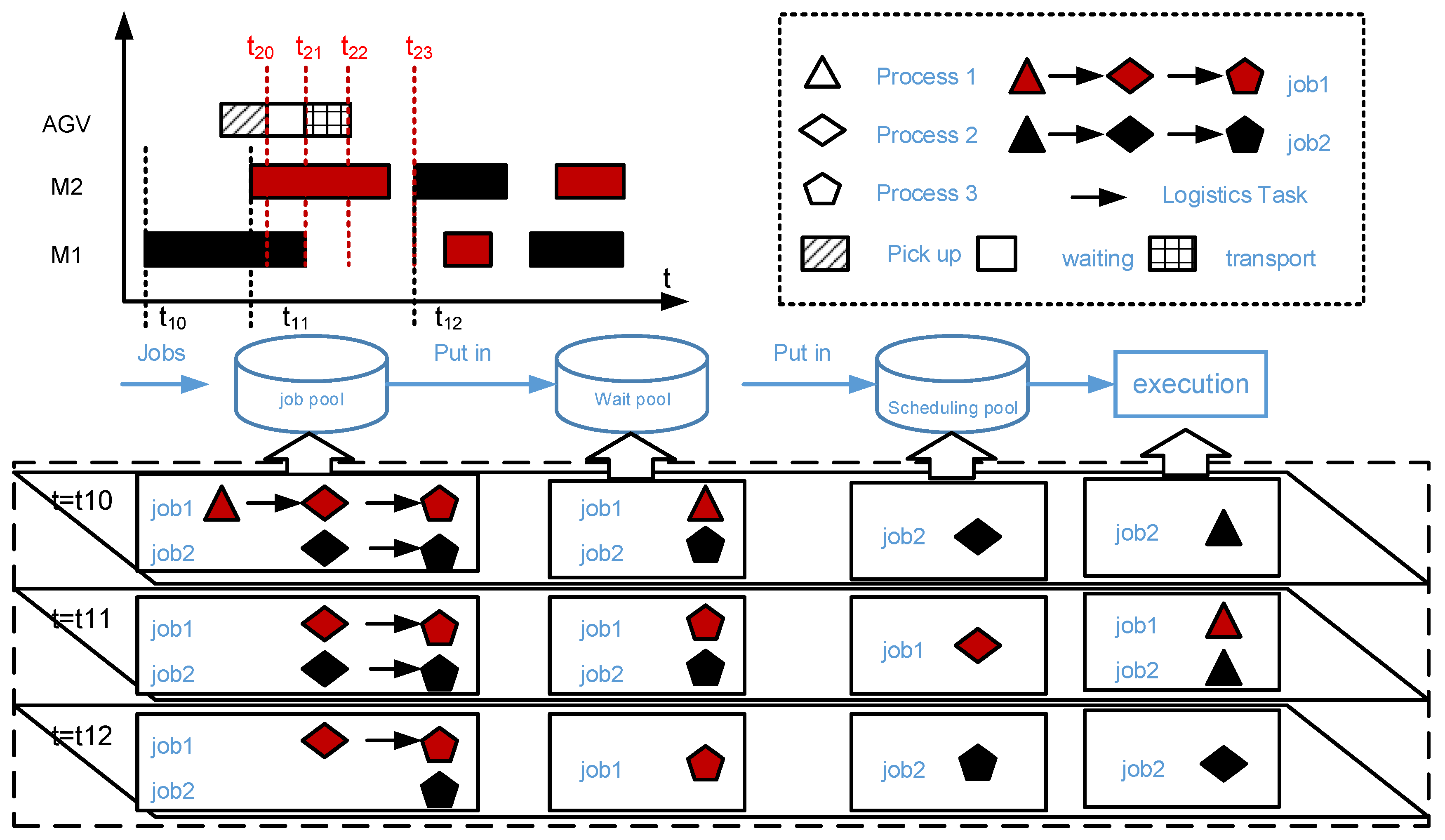 Sensors 20 07007 g002