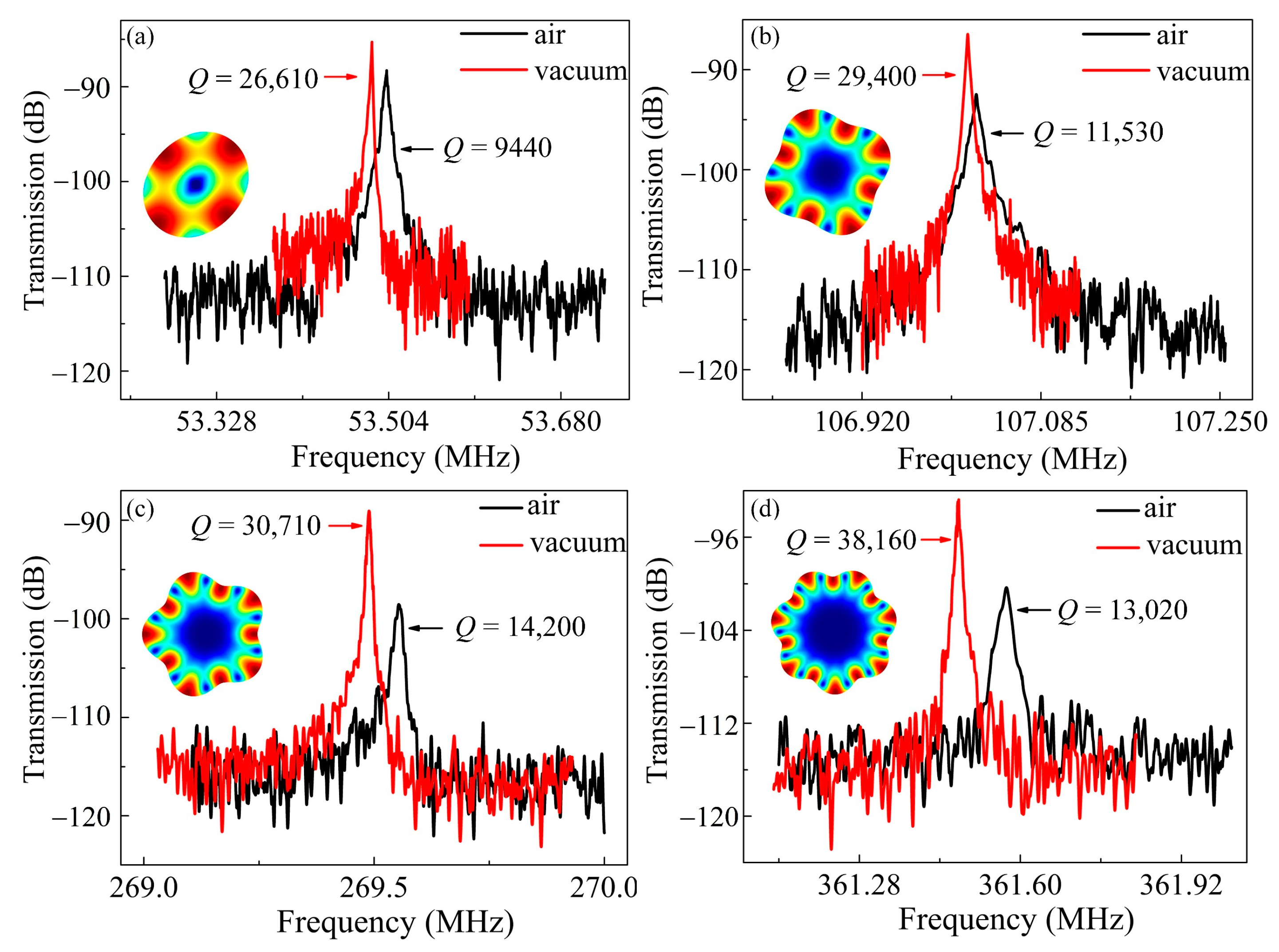 Sensors 20 07017 g004 Sensors 20 07017 g004