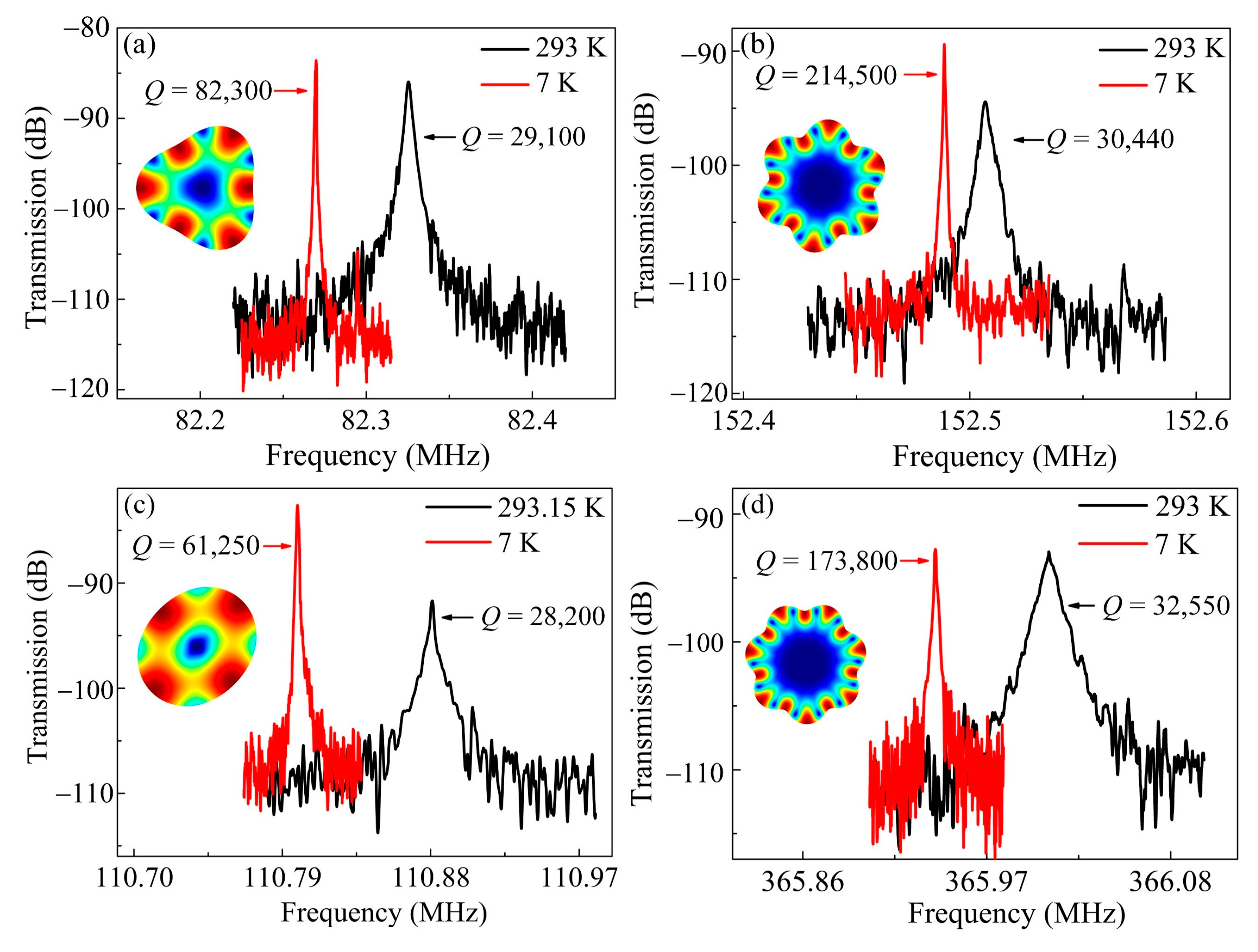 Sensors 20 07017 g005 Sensors 20 07017 g005