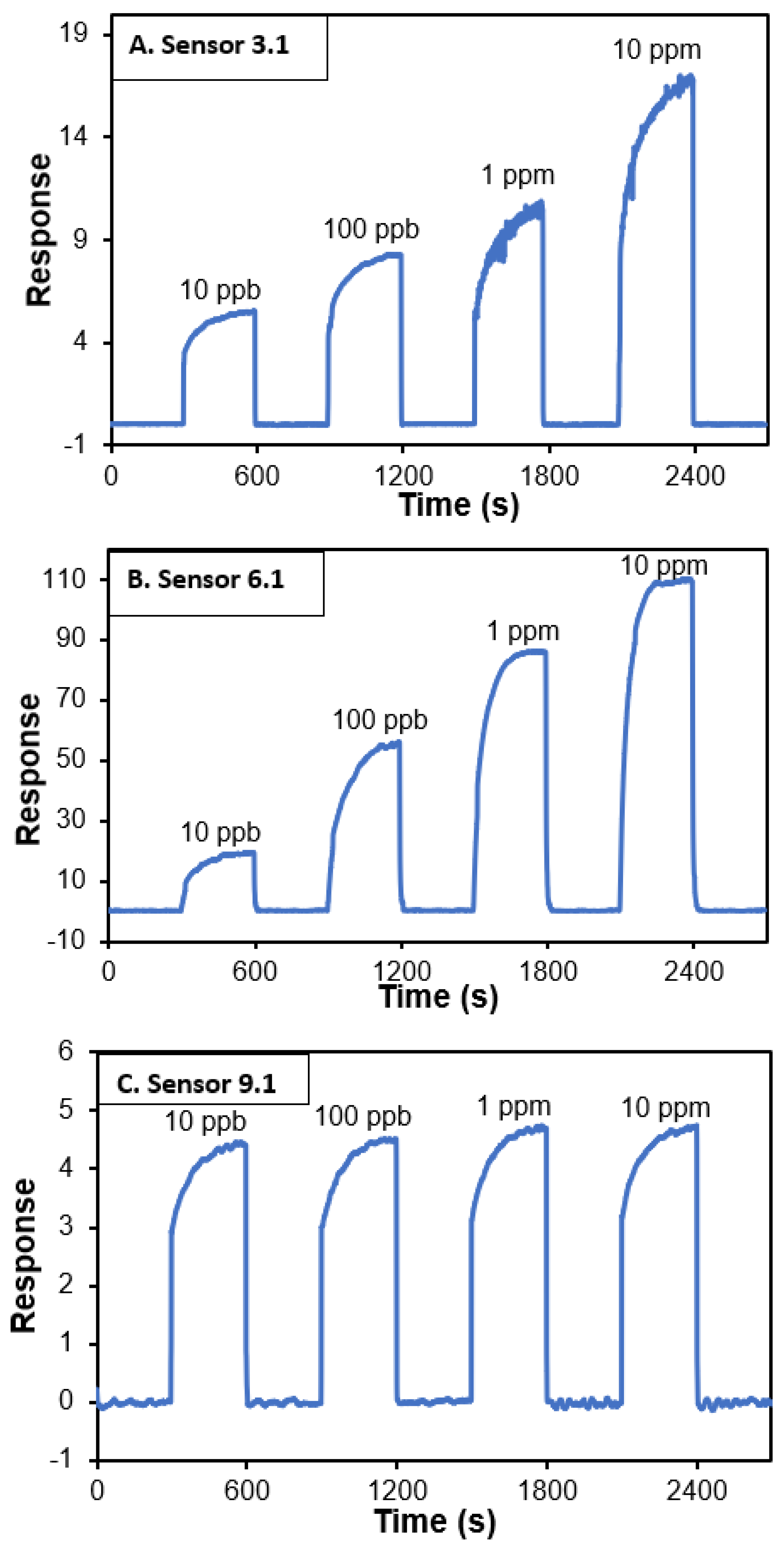 Sensors 20 07024 g002