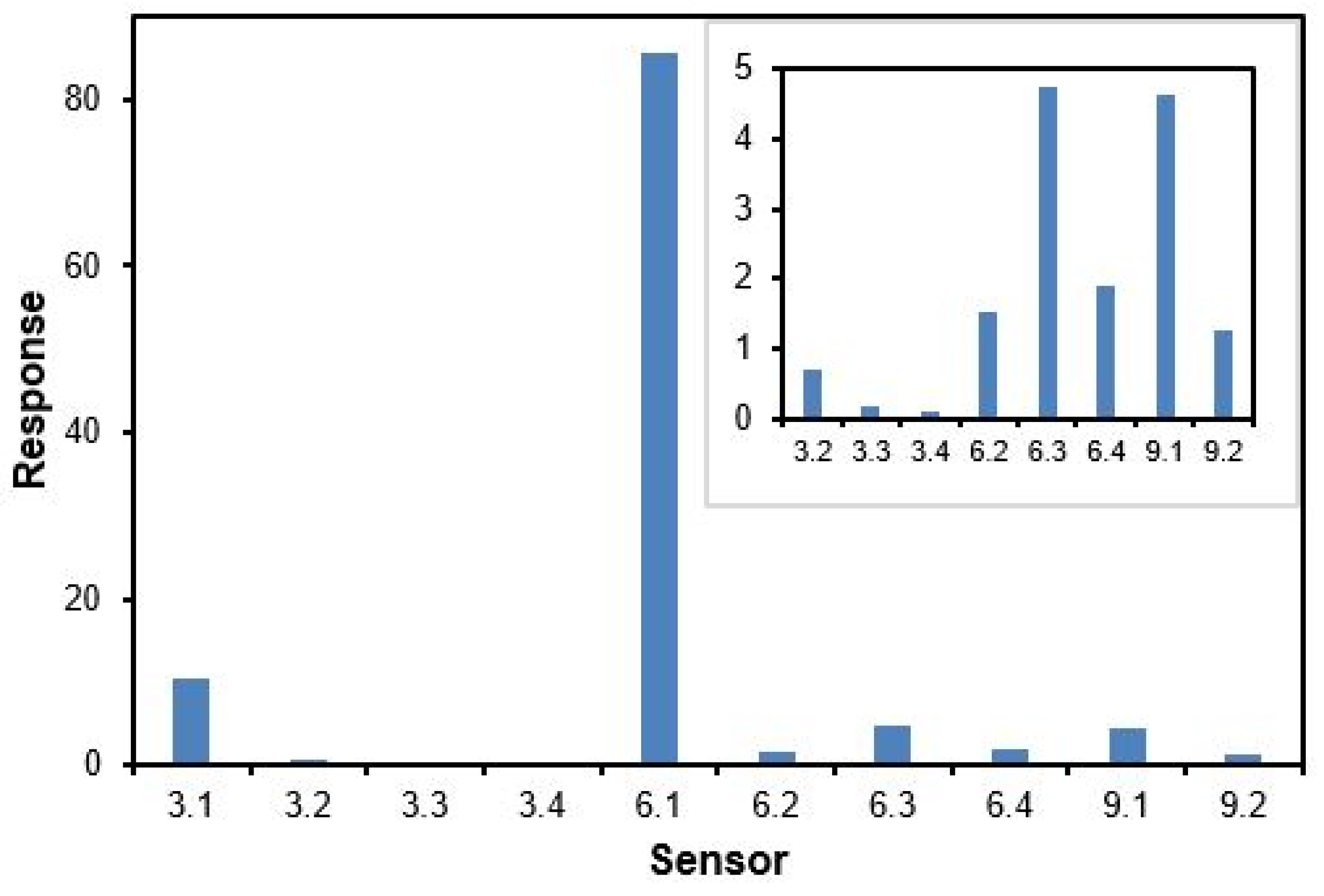 Sensors 20 07024 g003