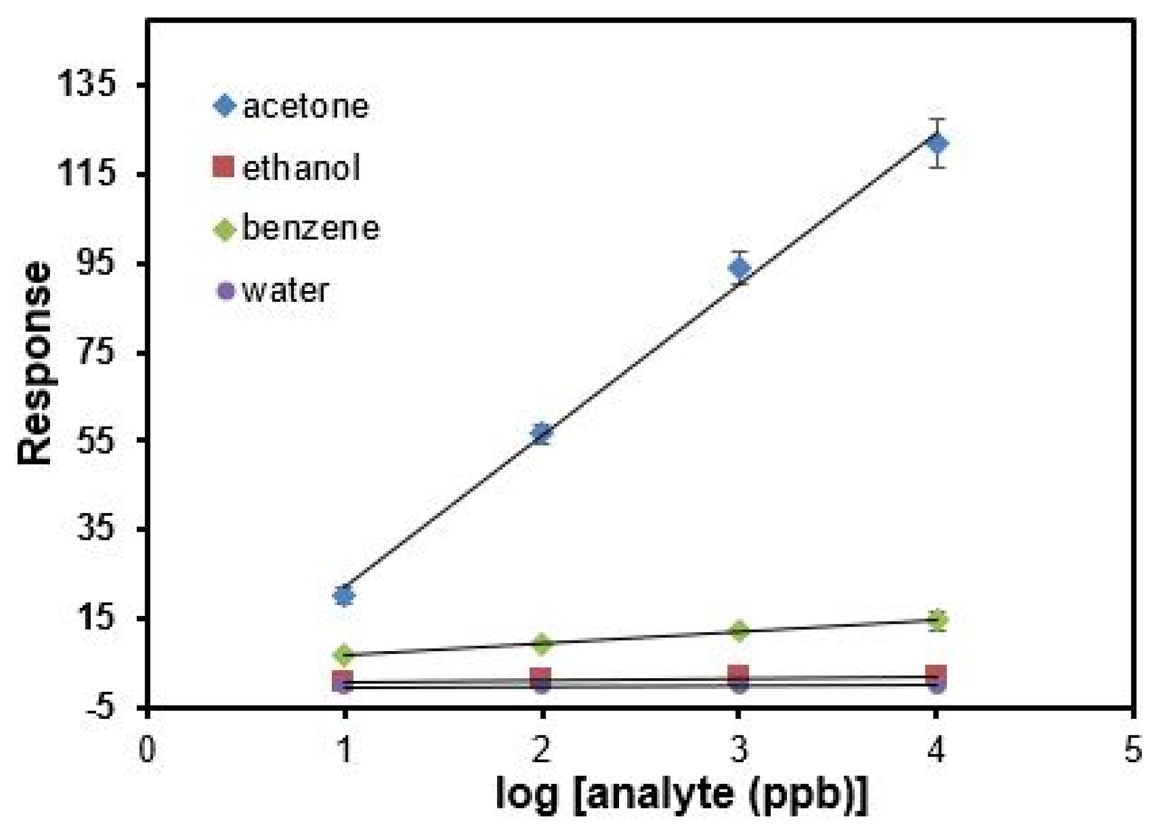 Sensors 20 07024 g005