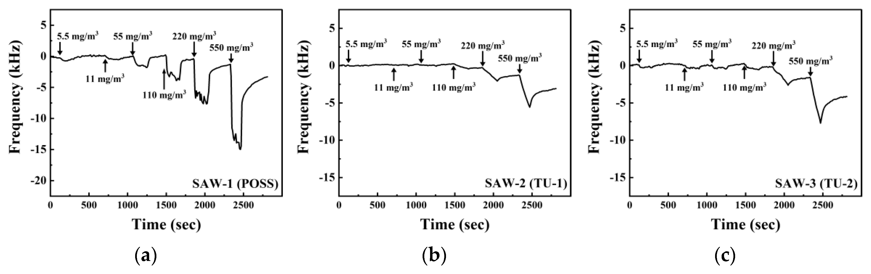 Sensors 20 07028 g007