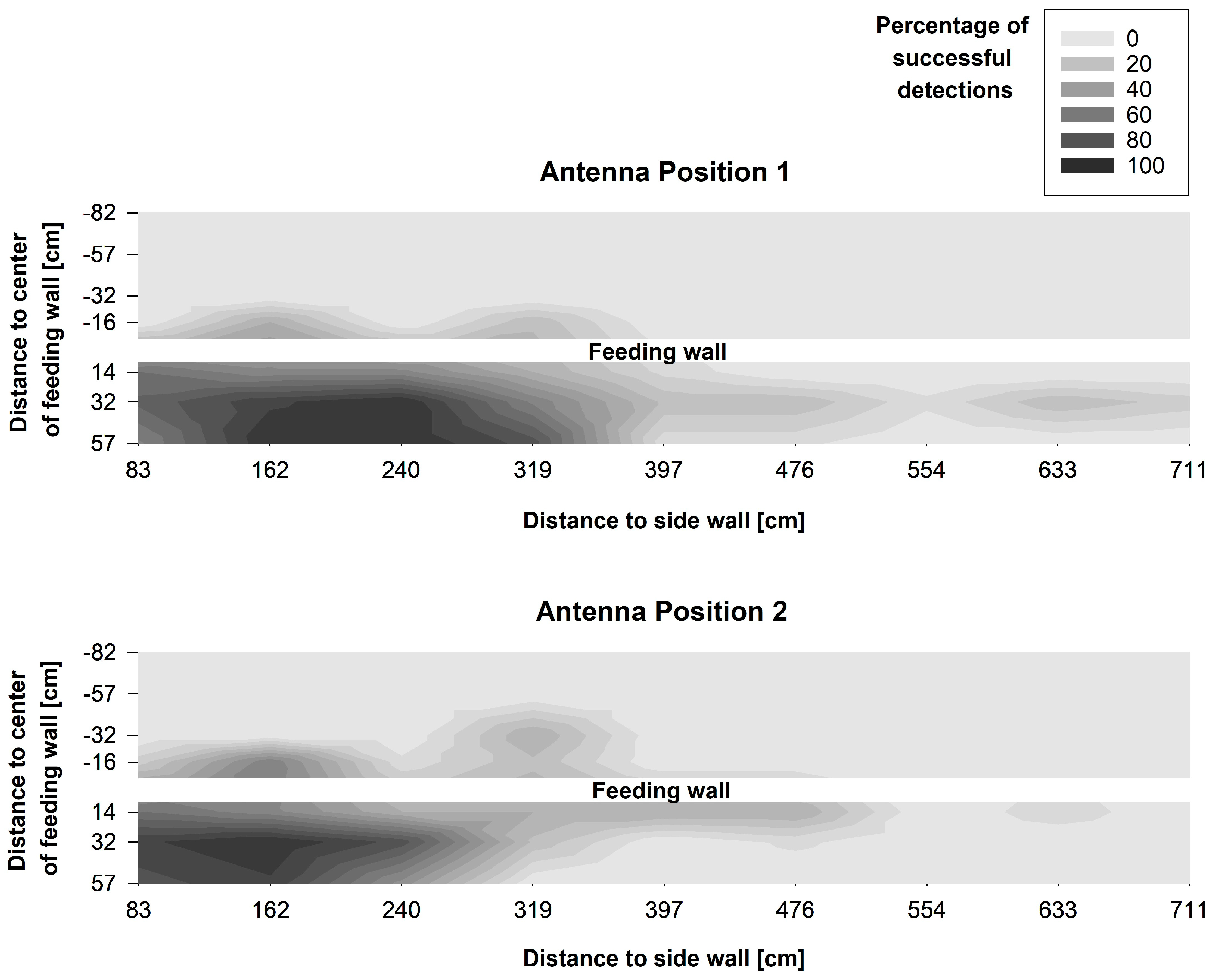 Sensors 20 07035 g006