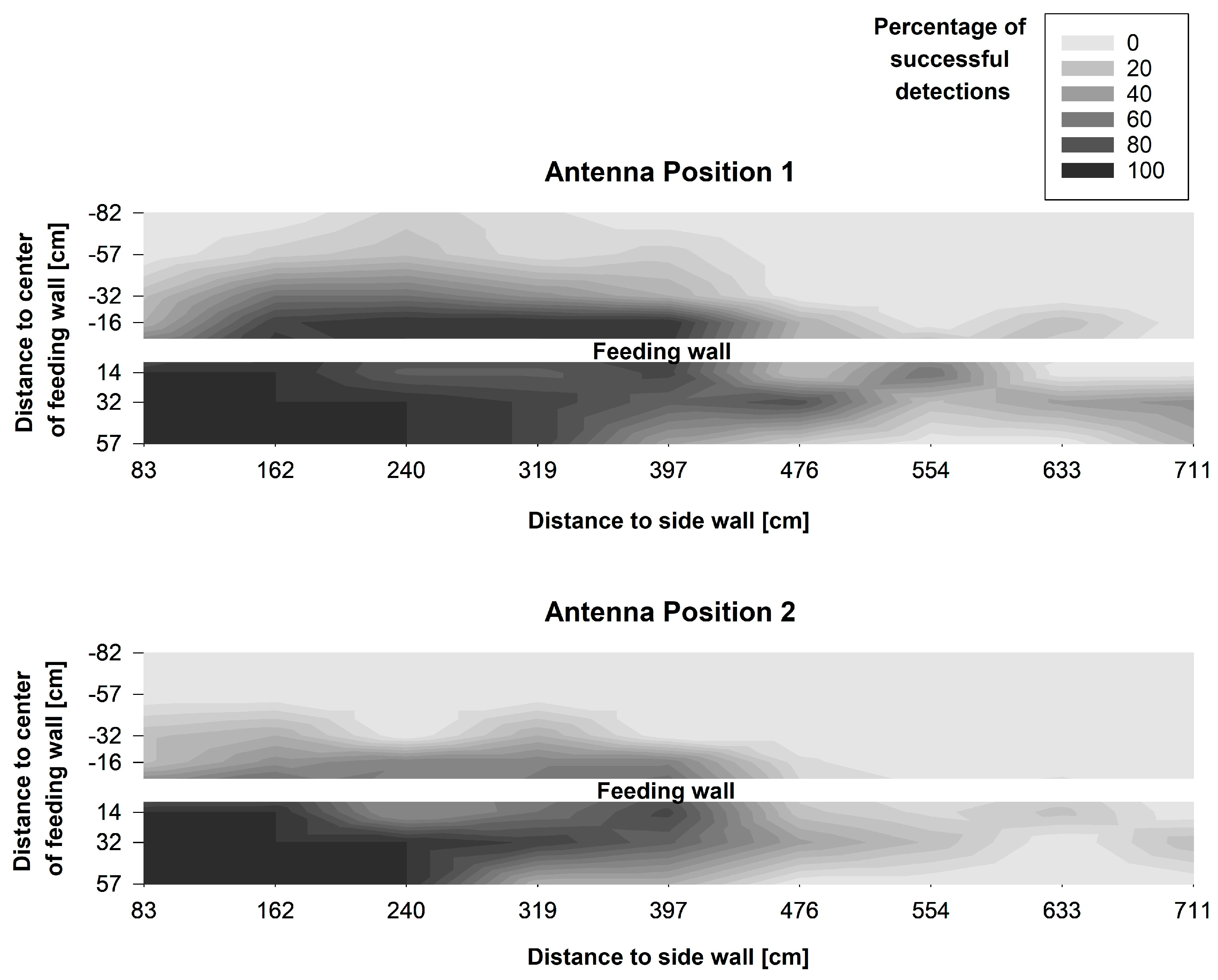 Sensors 20 07035 g007