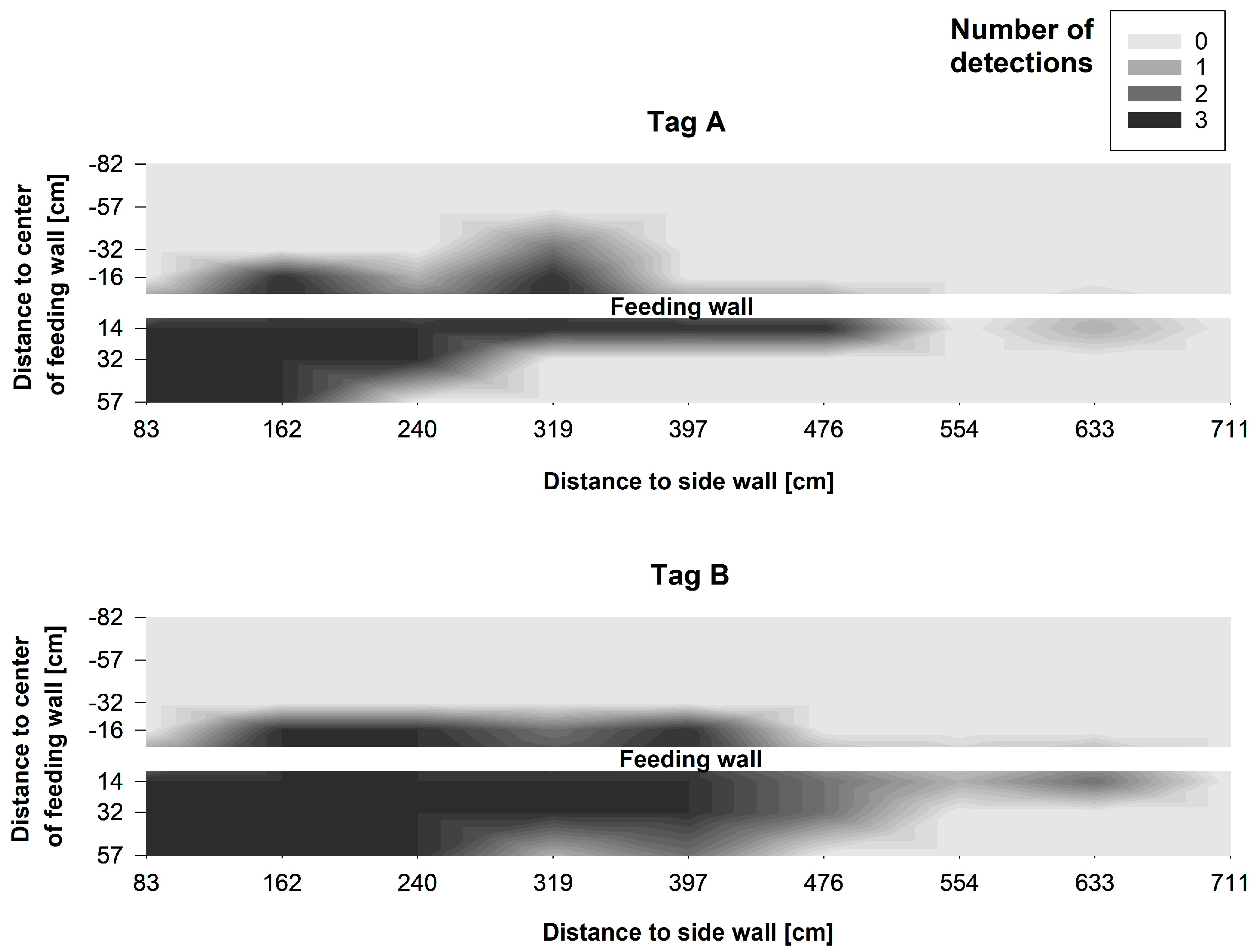 Sensors 20 07035 g008