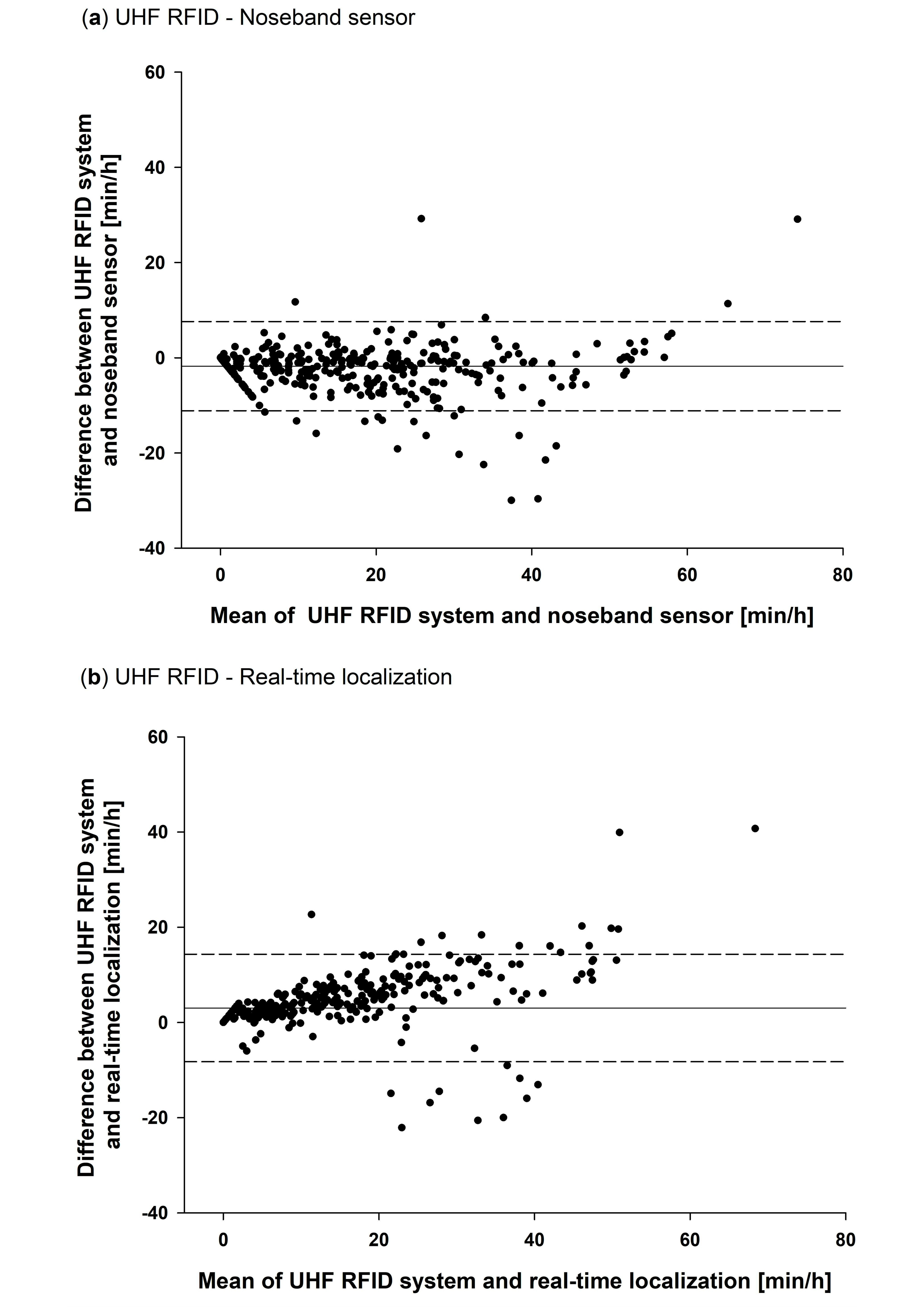 Sensors 20 07035 g009