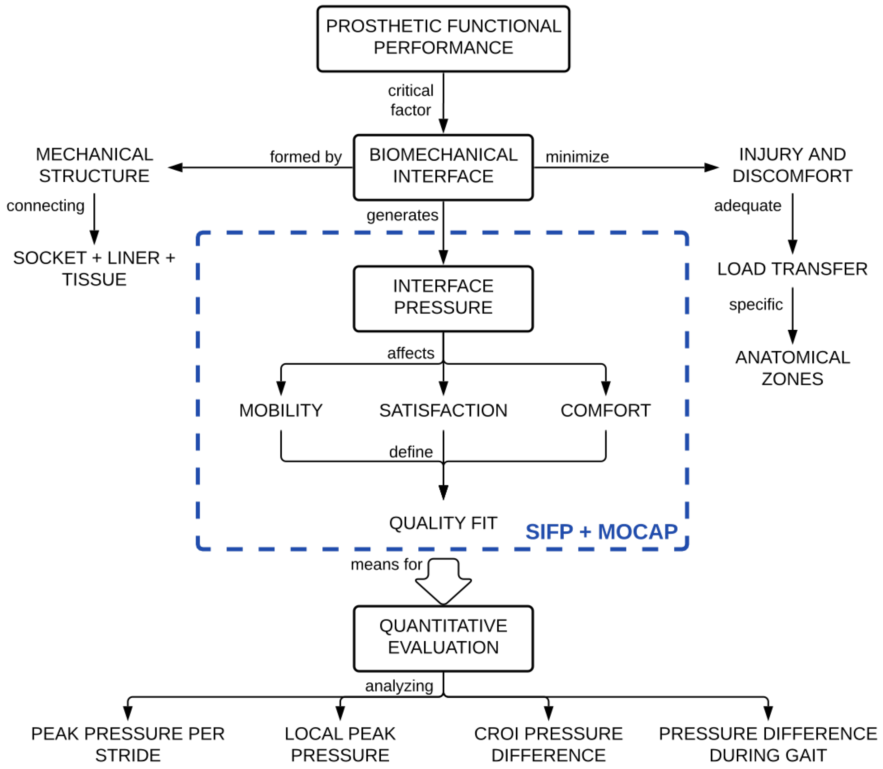Sensors 20 07043 g004