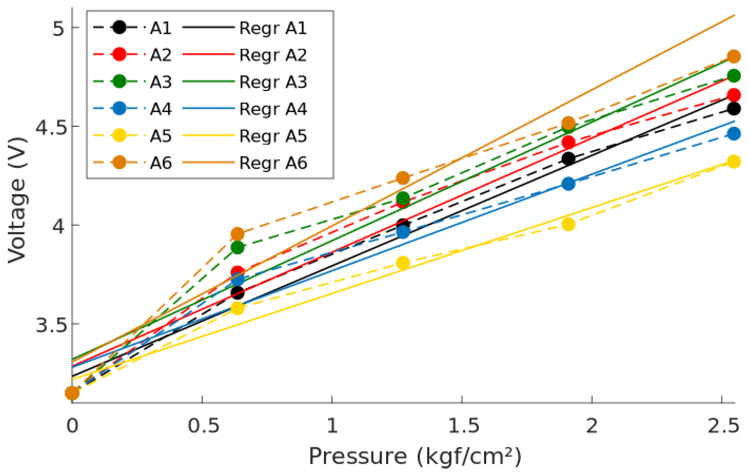 Sensors 20 07043 g008