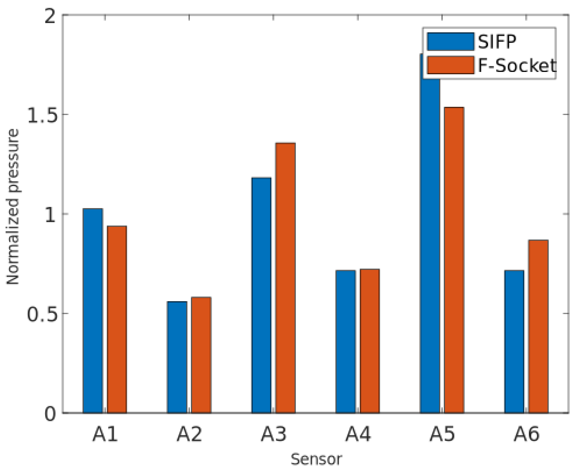 Sensors 20 07043 g015