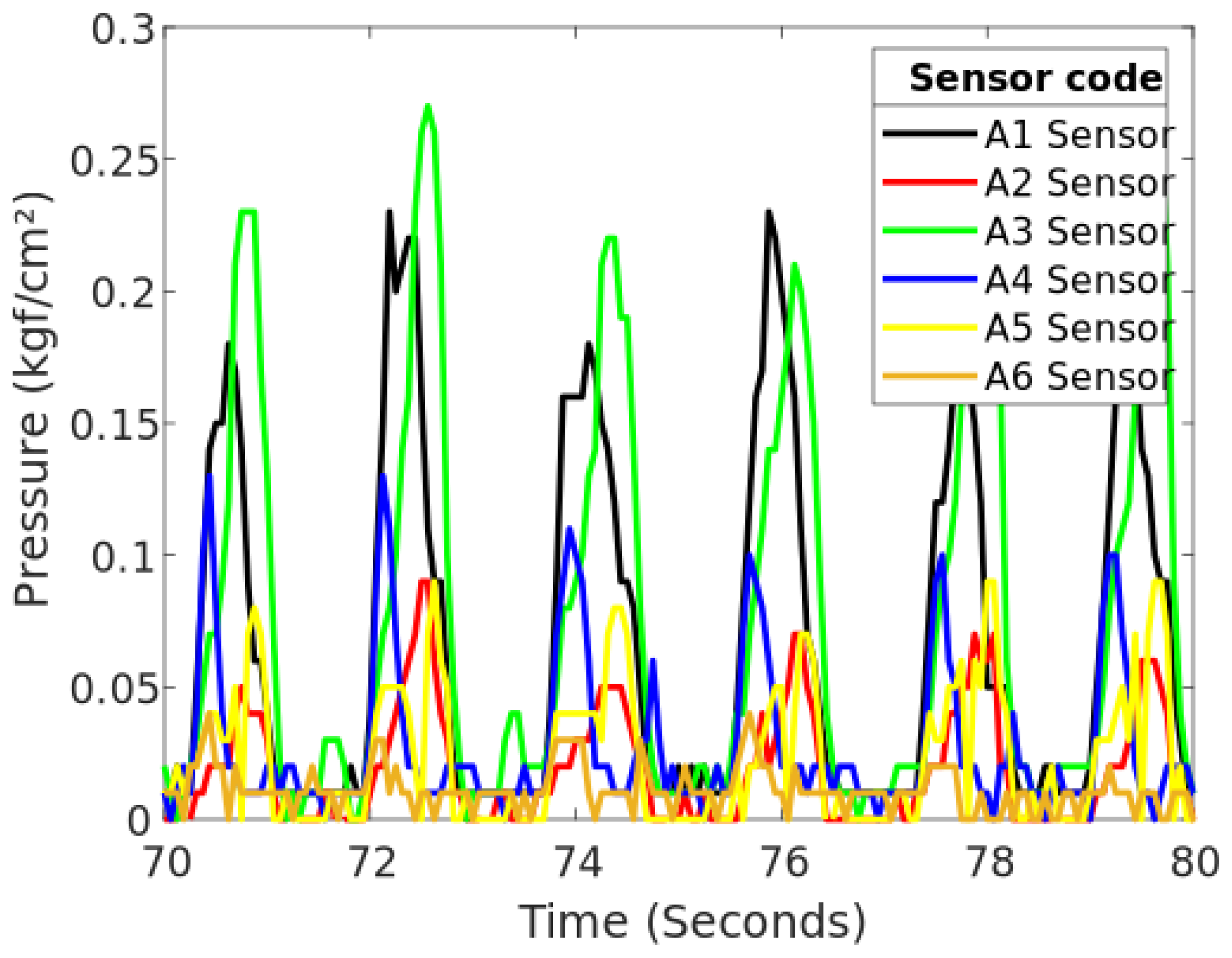 Sensors 20 07043 g019