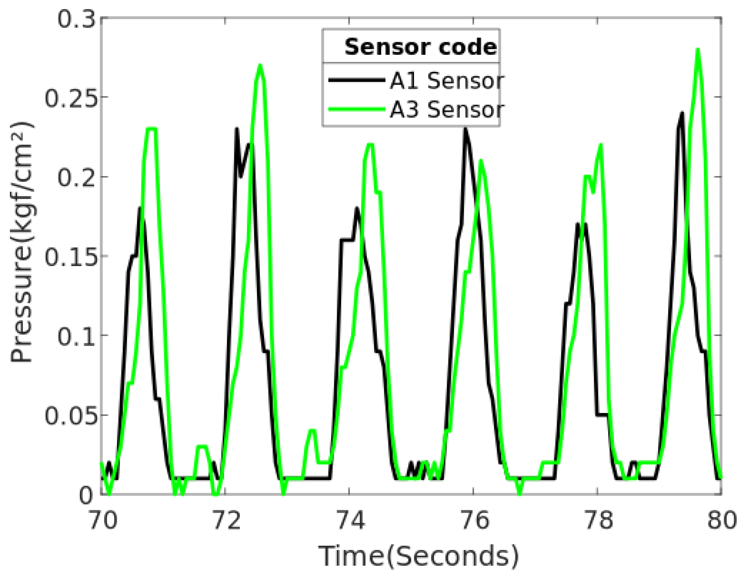 Sensors 20 07043 g020