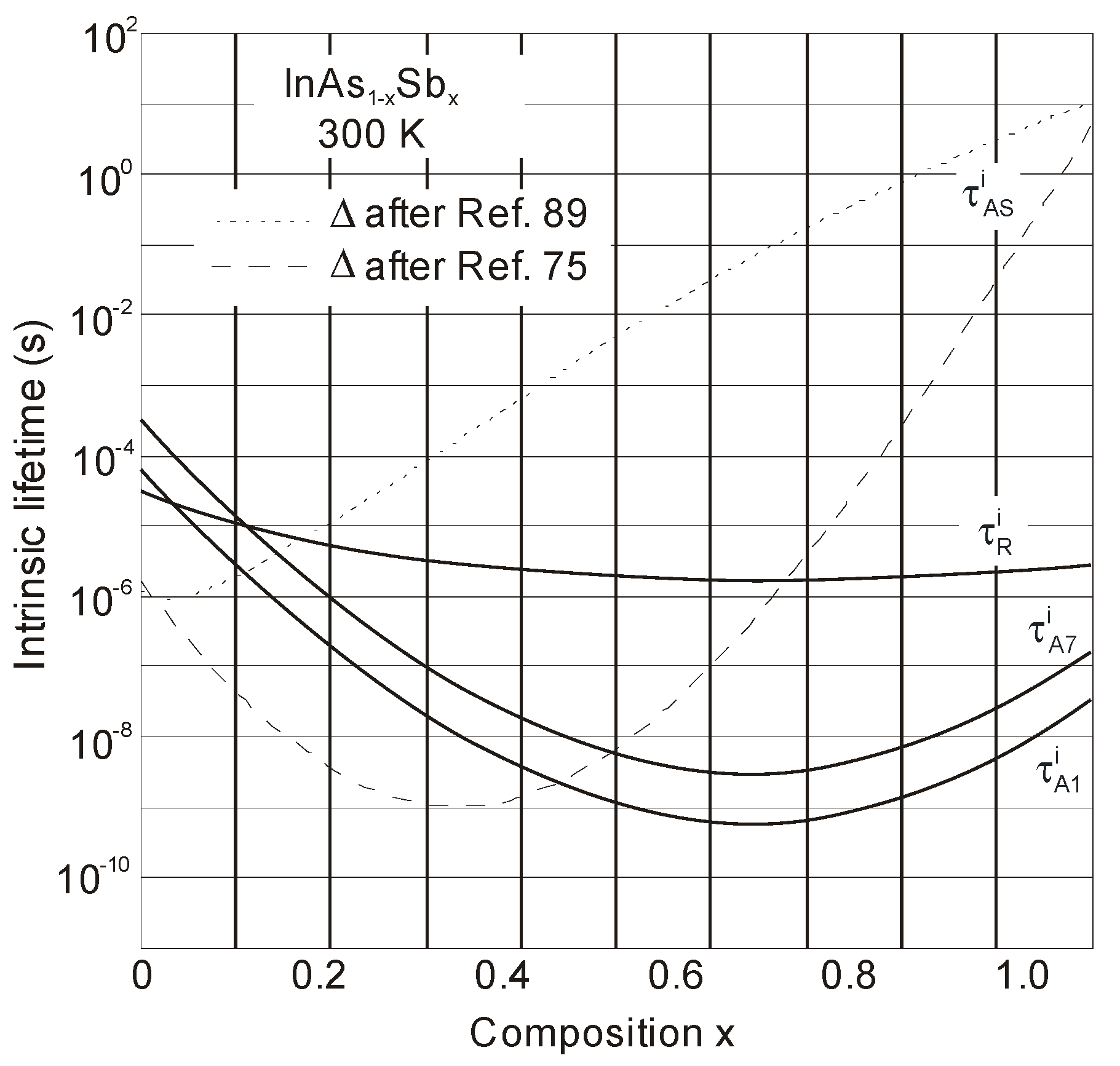 Sensors Free Full Text Inassb Based Infrared Photodetectors Thirty Years Later On Html