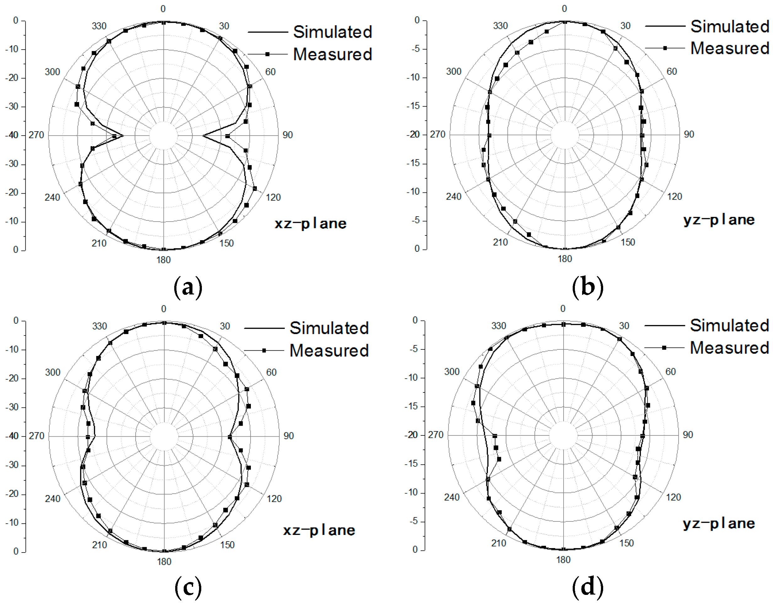 Sensors 20 07051 g012a
