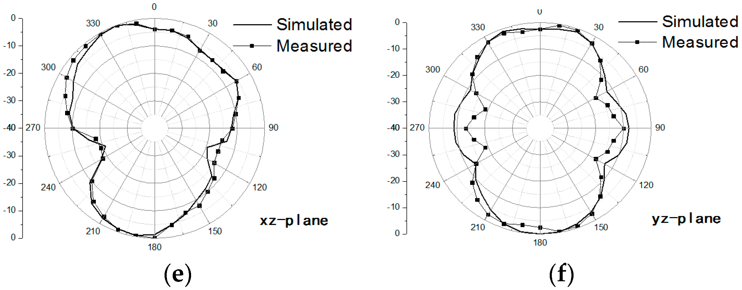 Sensors 20 07051 g012b