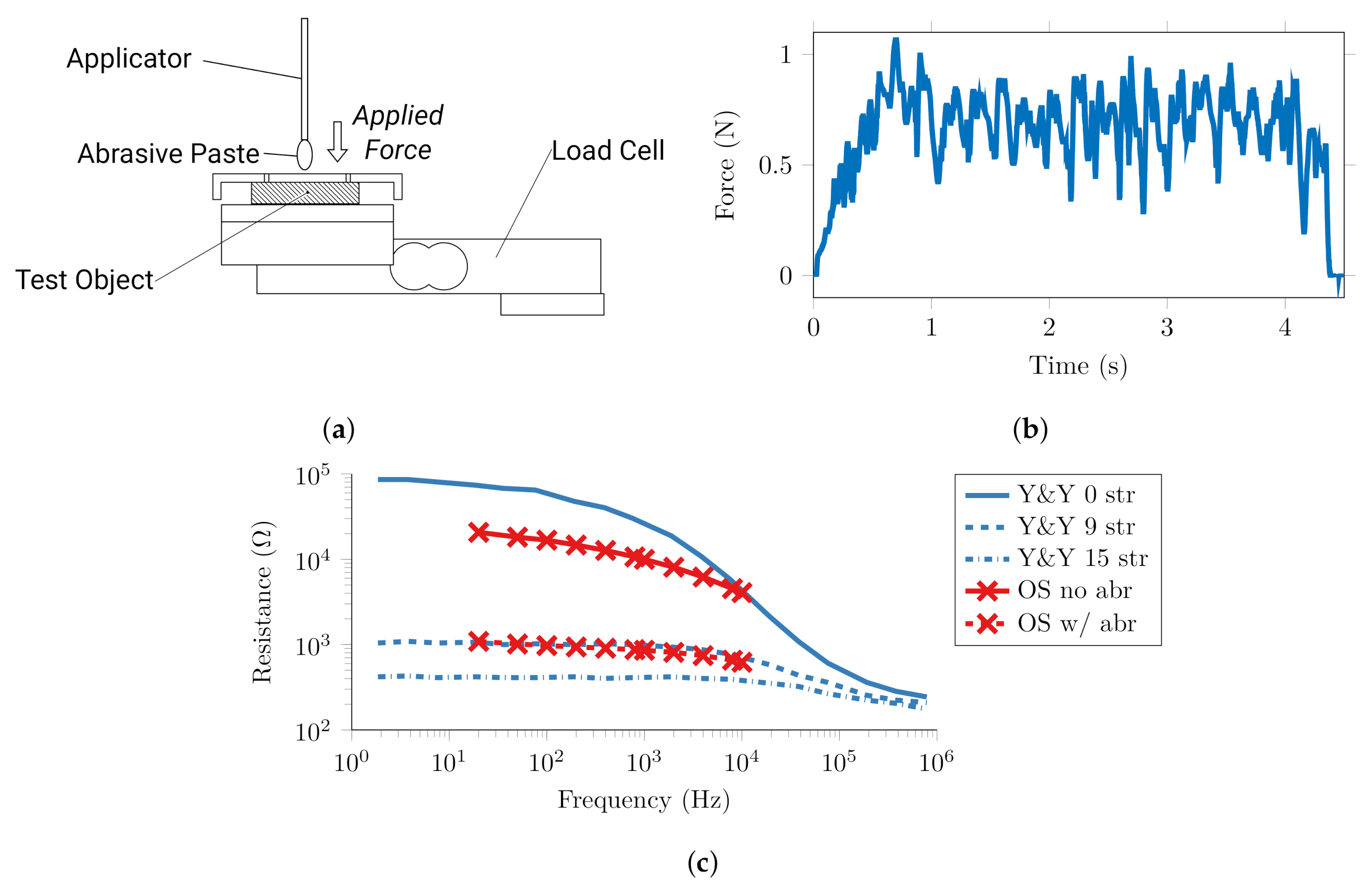 Sensors 20 07058 g005
