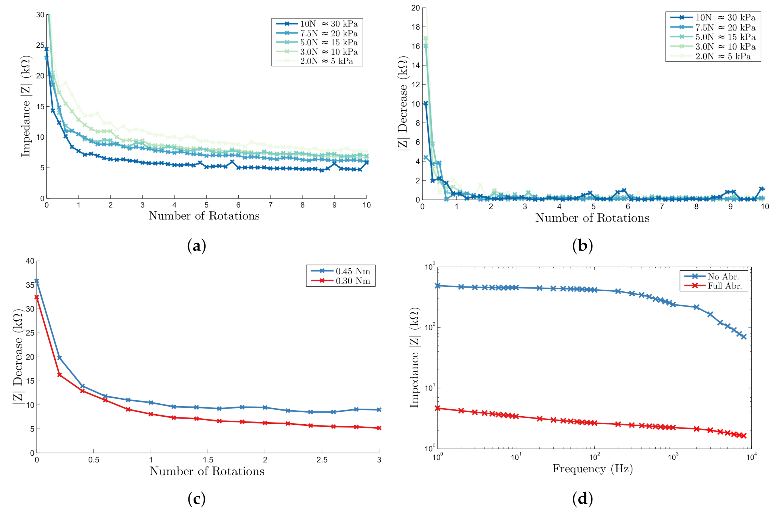 Sensors 20 07058 g006
