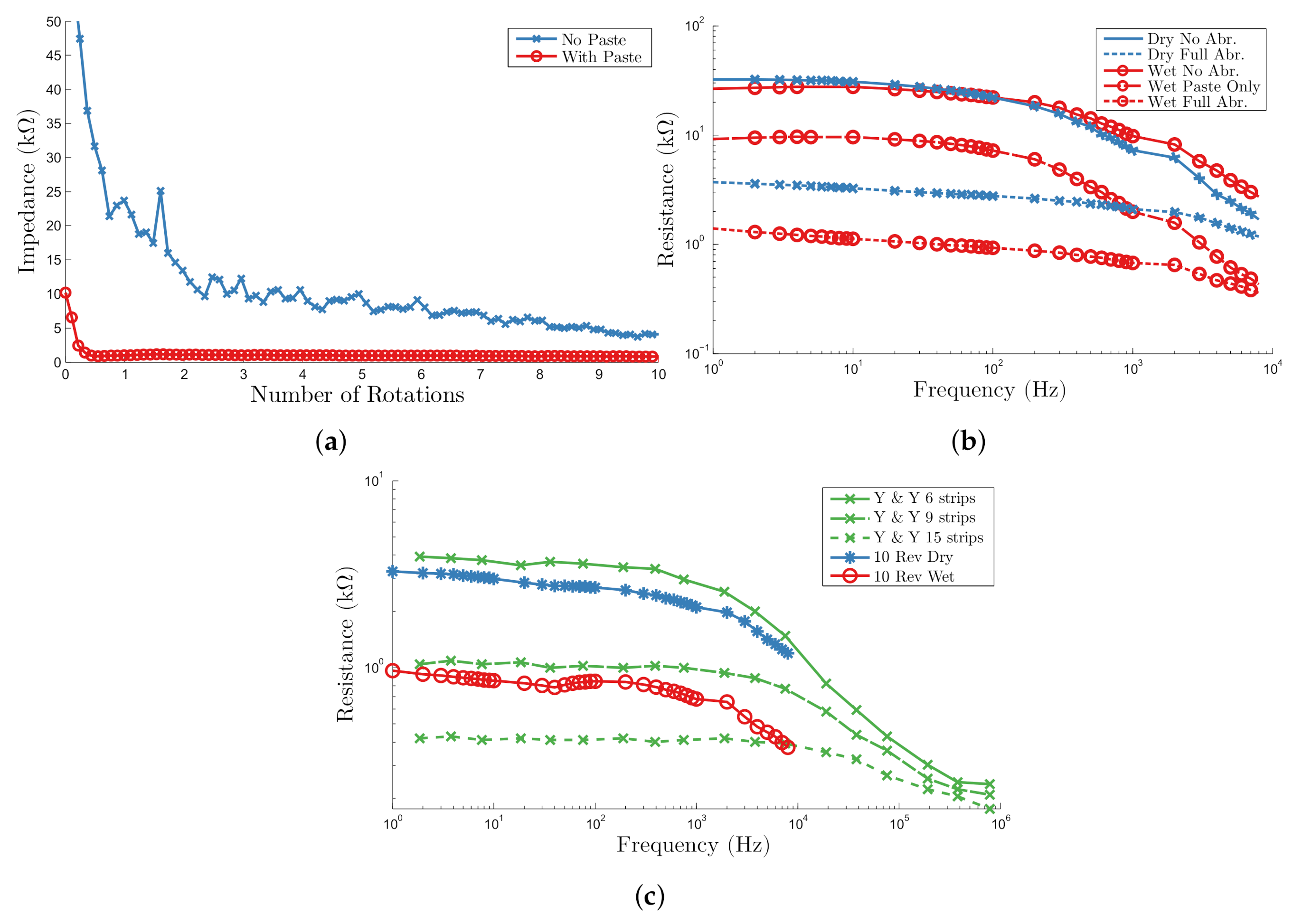 Sensors 20 07058 g007