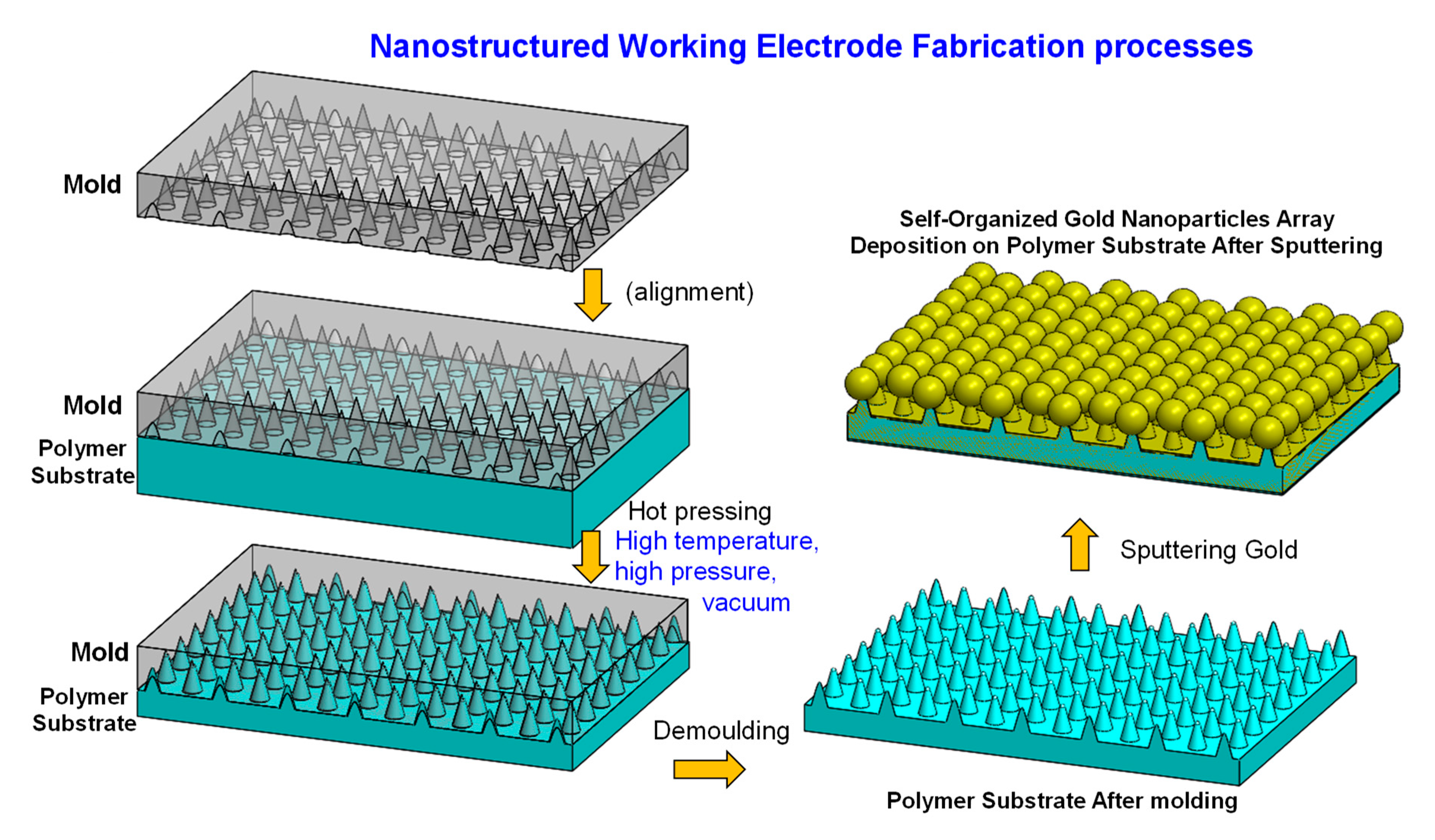 Sensors 20 07066 g001