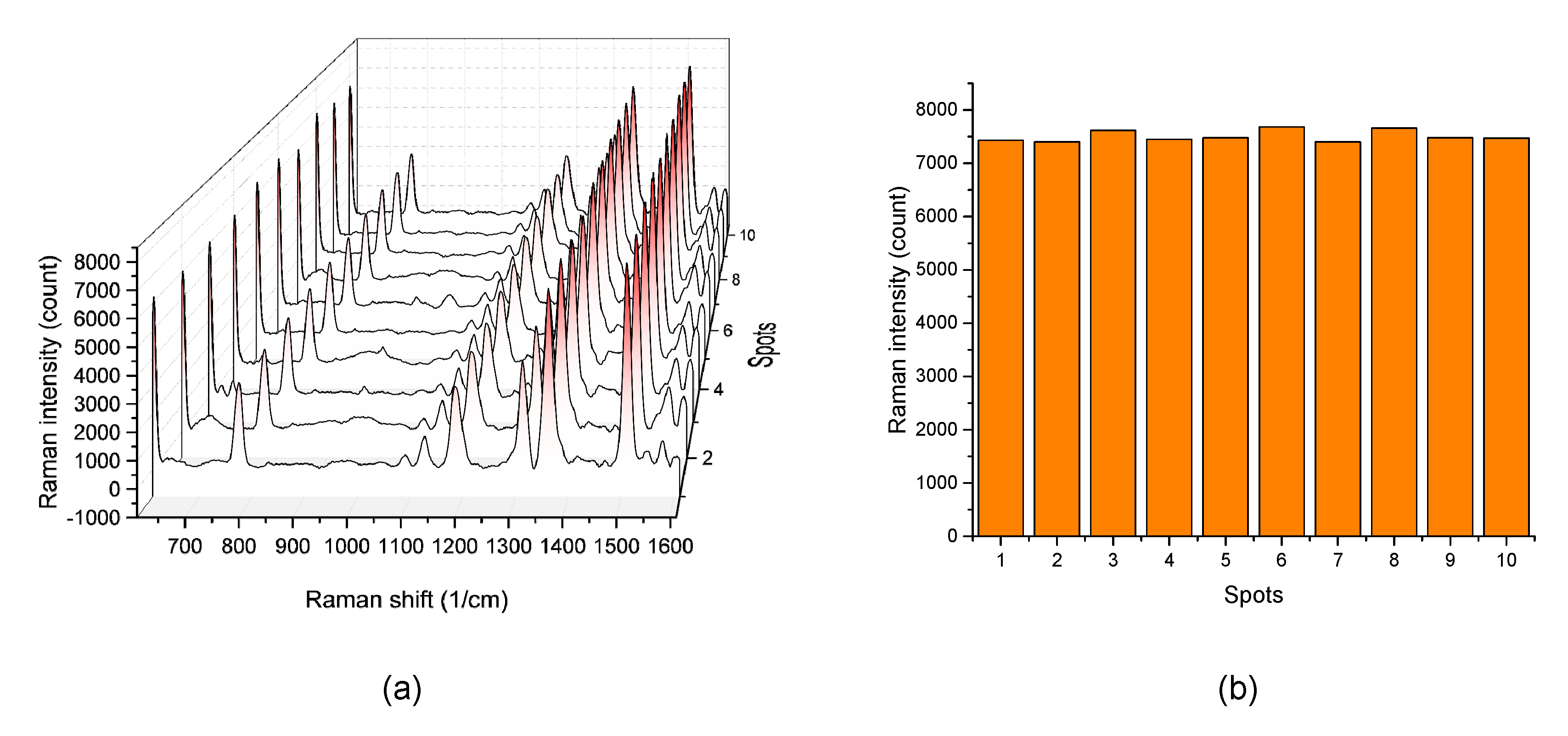 Sensors 20 07066 g006