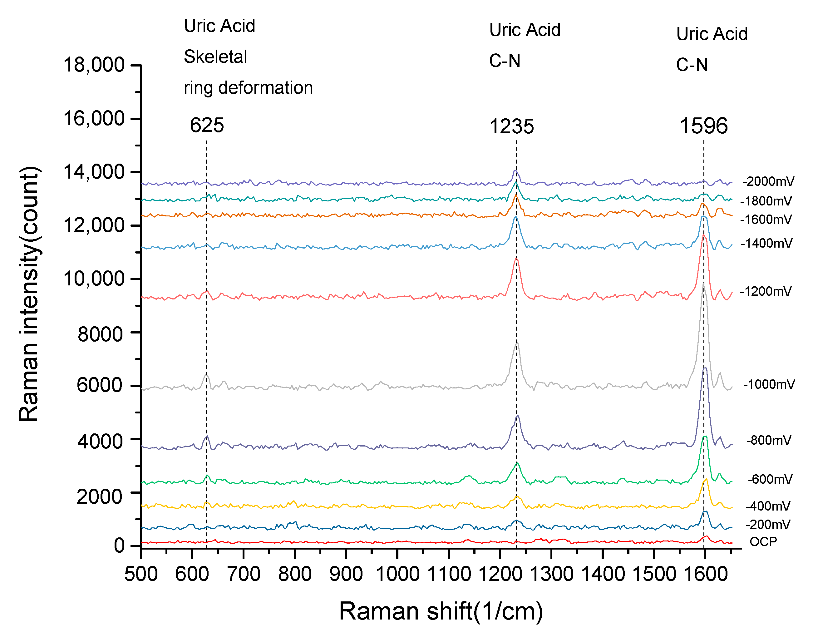 Sensors 20 07066 g008