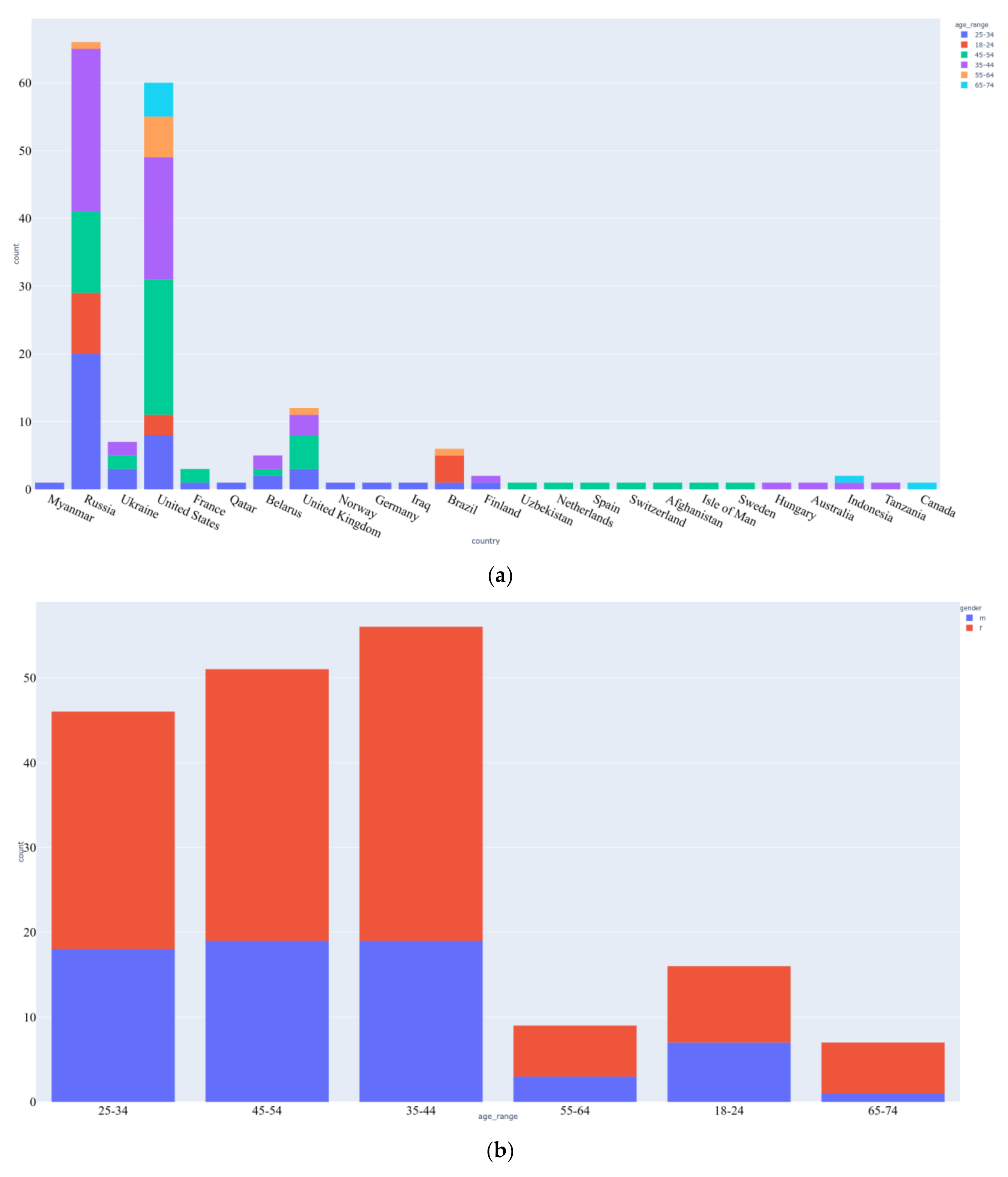 Sensors 20 07068 g004