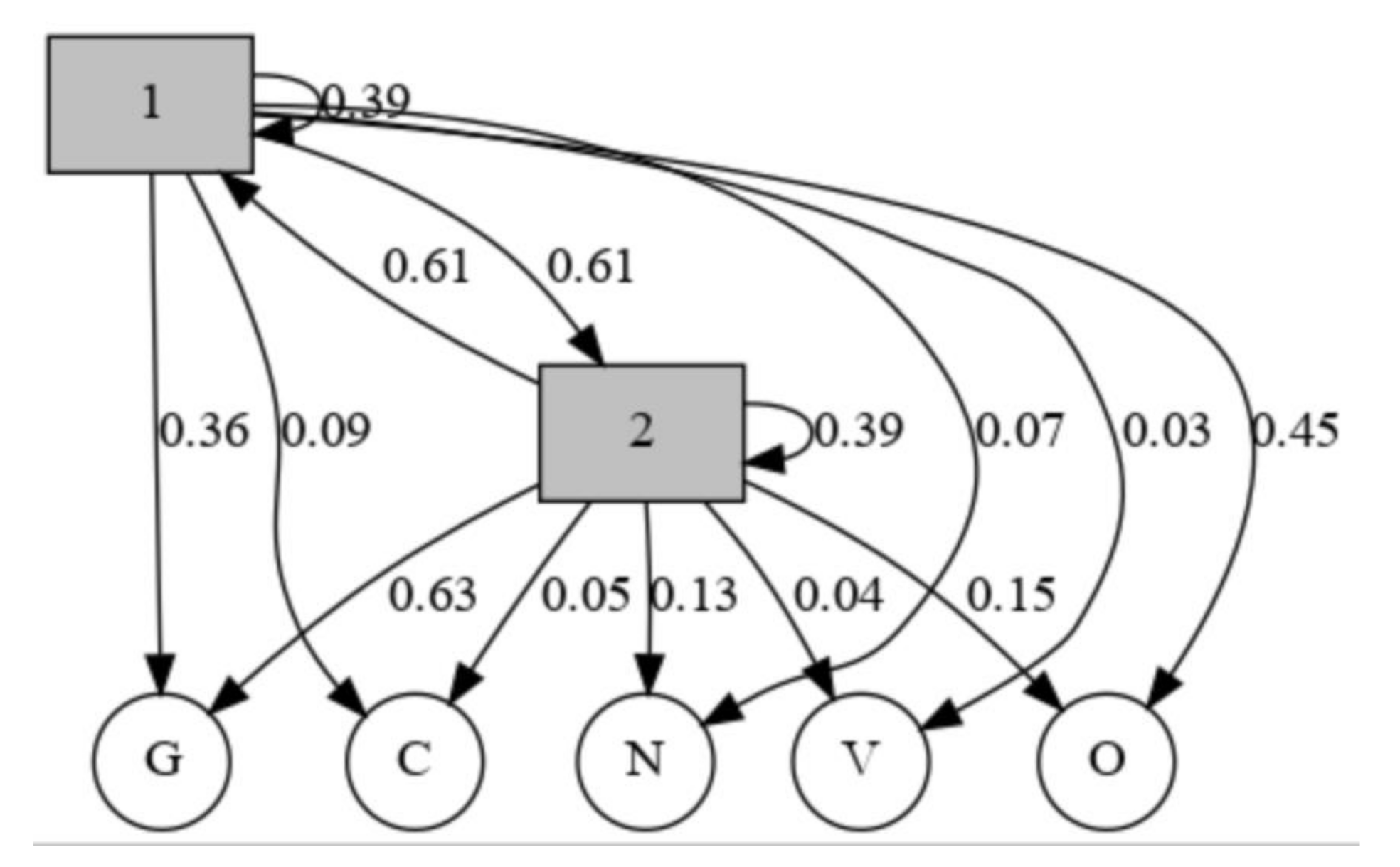 Sensors 20 07068 g009