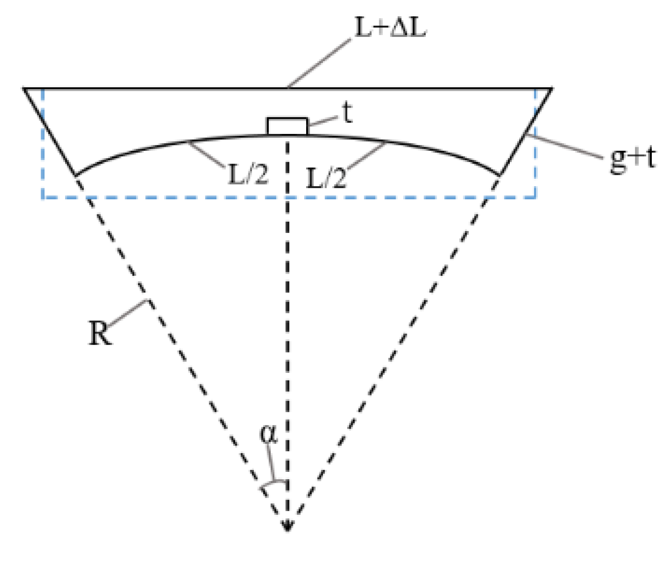 Sensors 20 07074 g003 Sensors 20 07074 g003