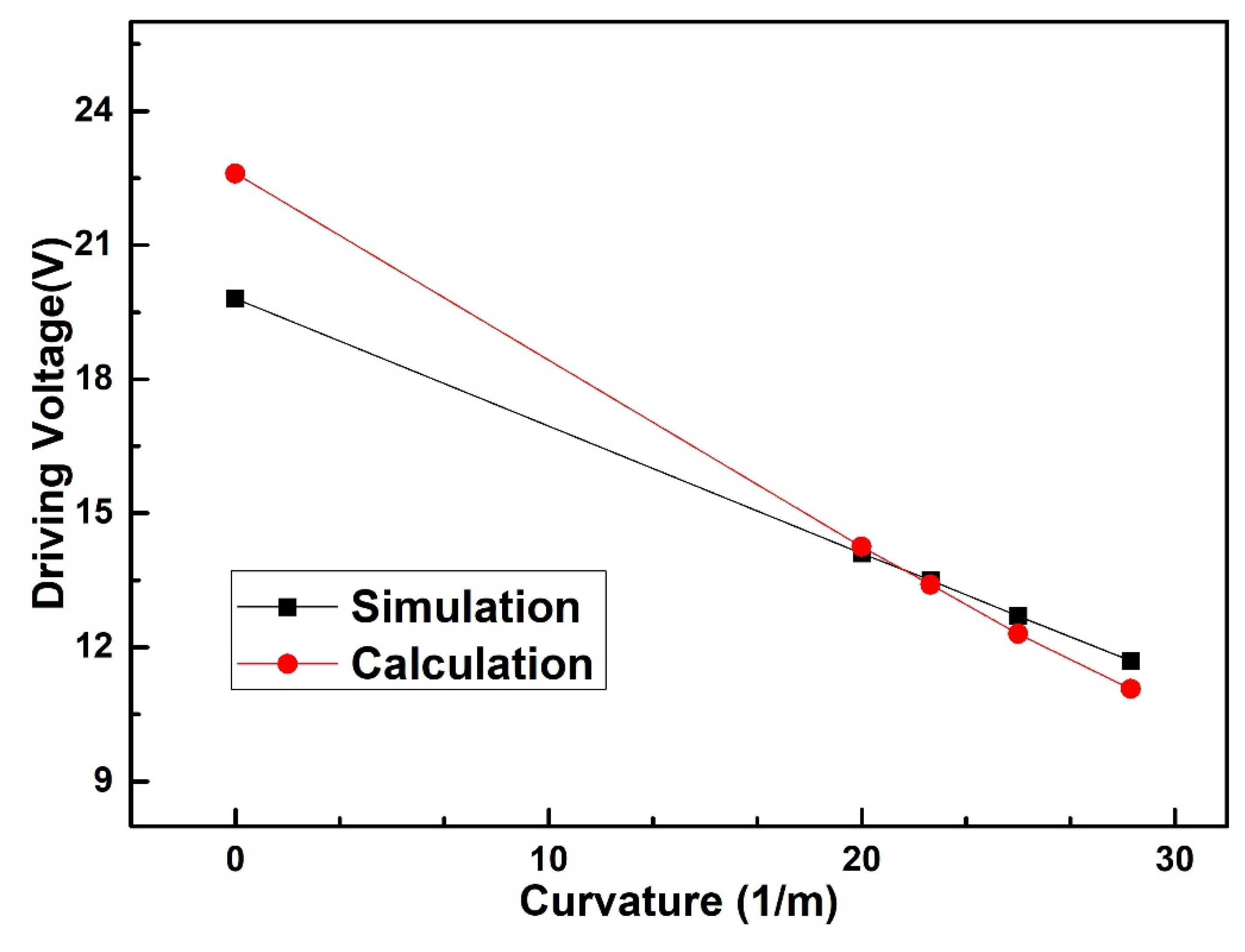 Sensors 20 07074 g004 Sensors 20 07074 g004