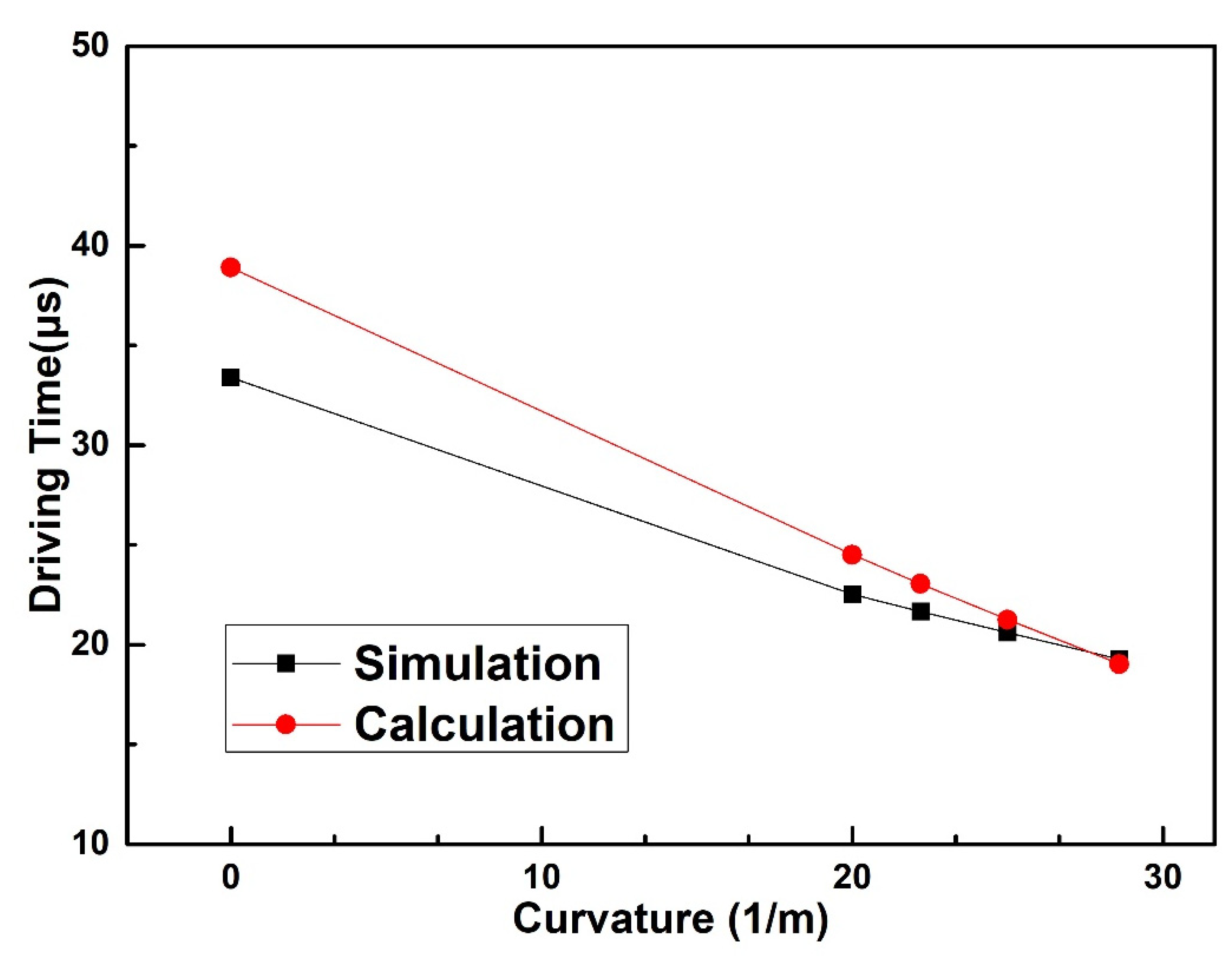 Sensors 20 07074 g005 Sensors 20 07074 g005