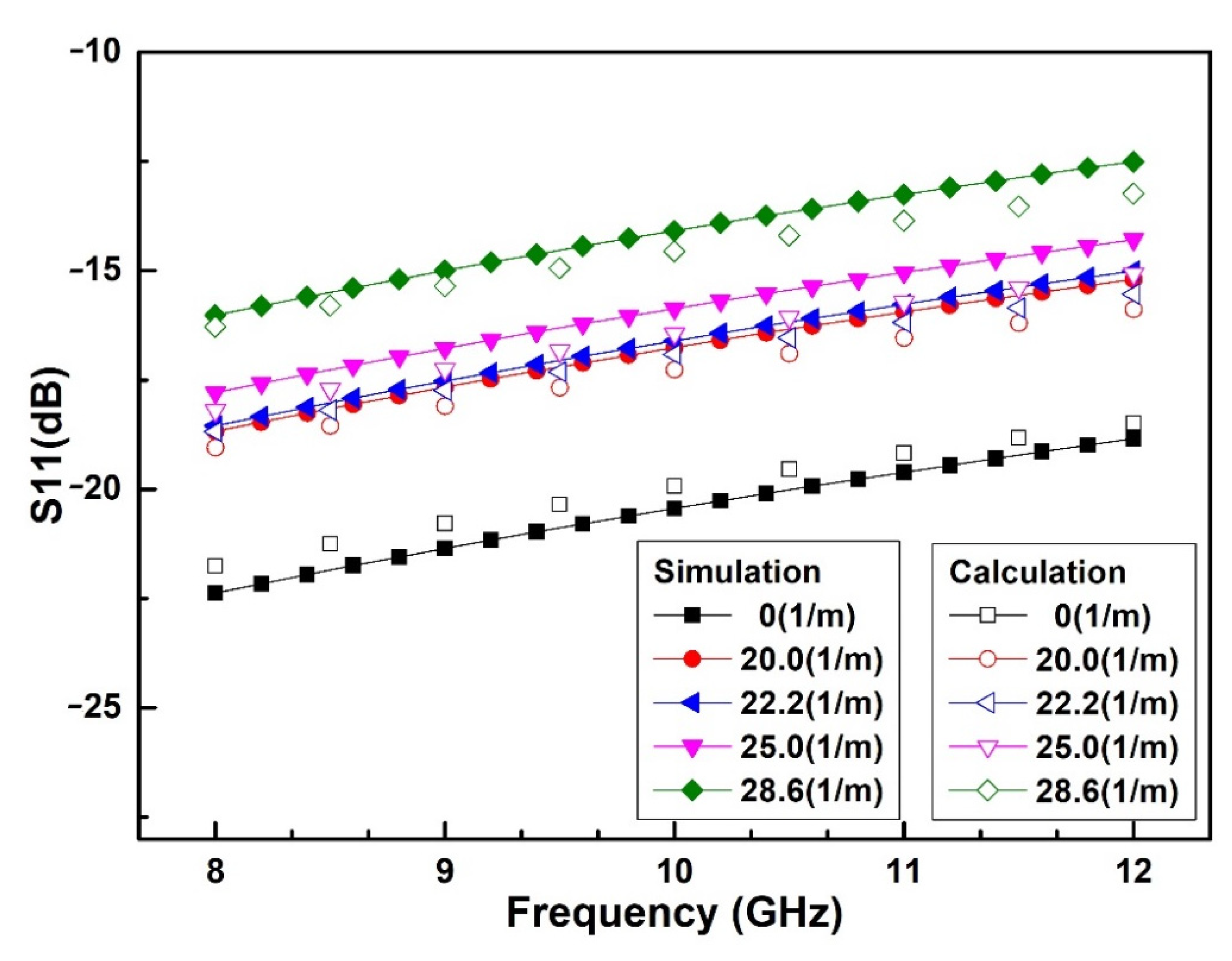 Sensors 20 07074 g006 Sensors 20 07074 g006