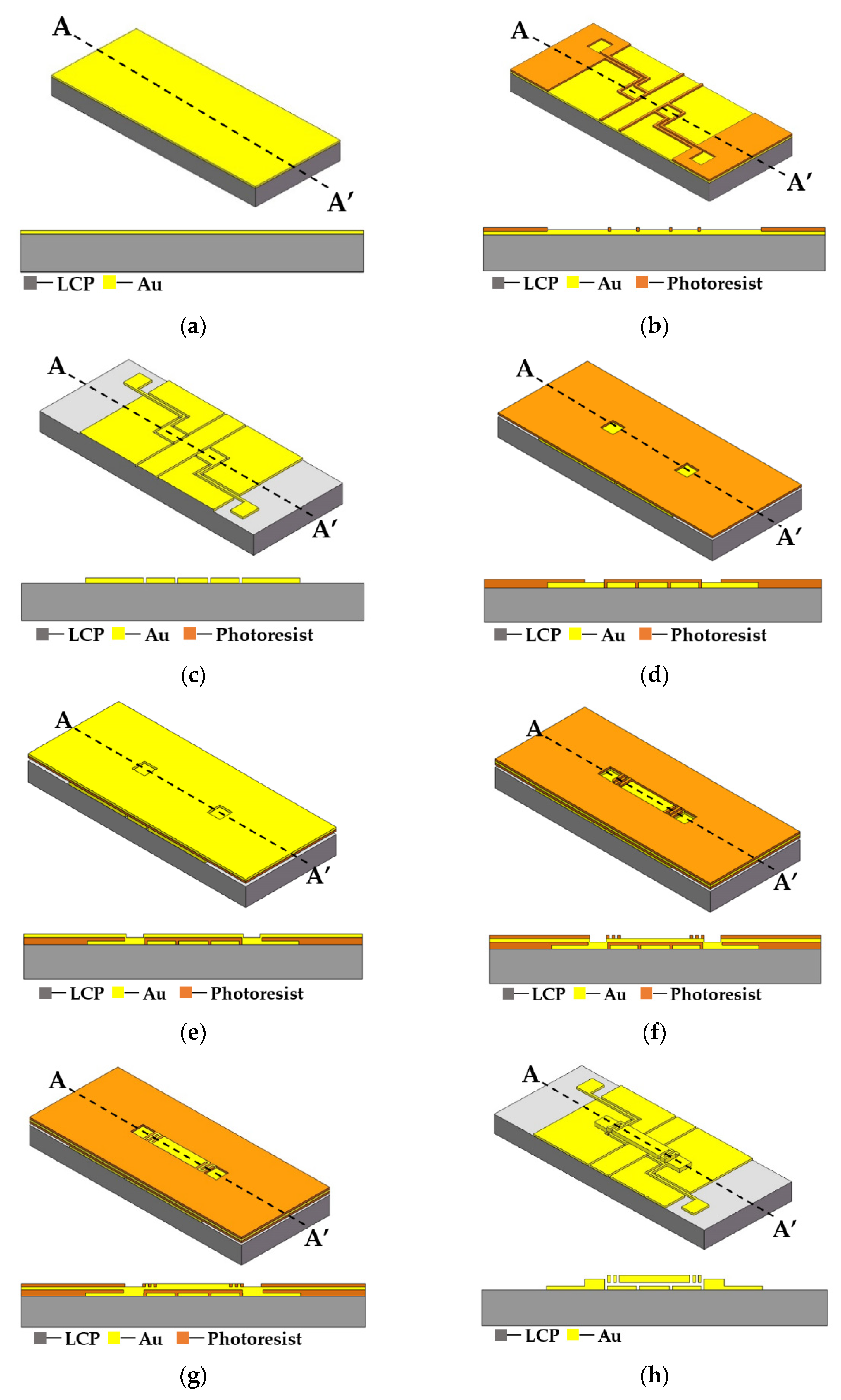 Sensors 20 07074 g007a Sensors 20 07074 g007a