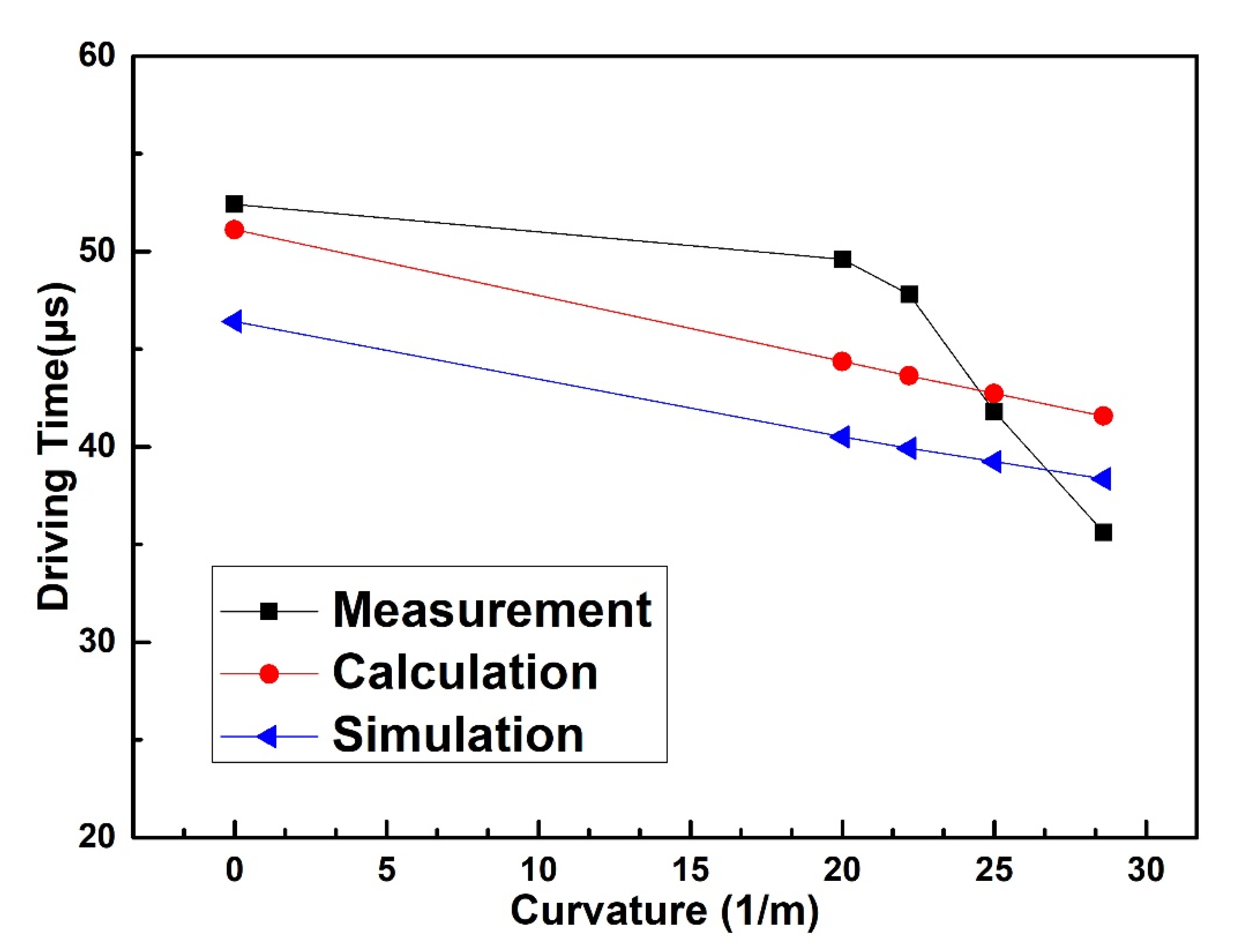 Sensors 20 07074 g011 Sensors 20 07074 g011