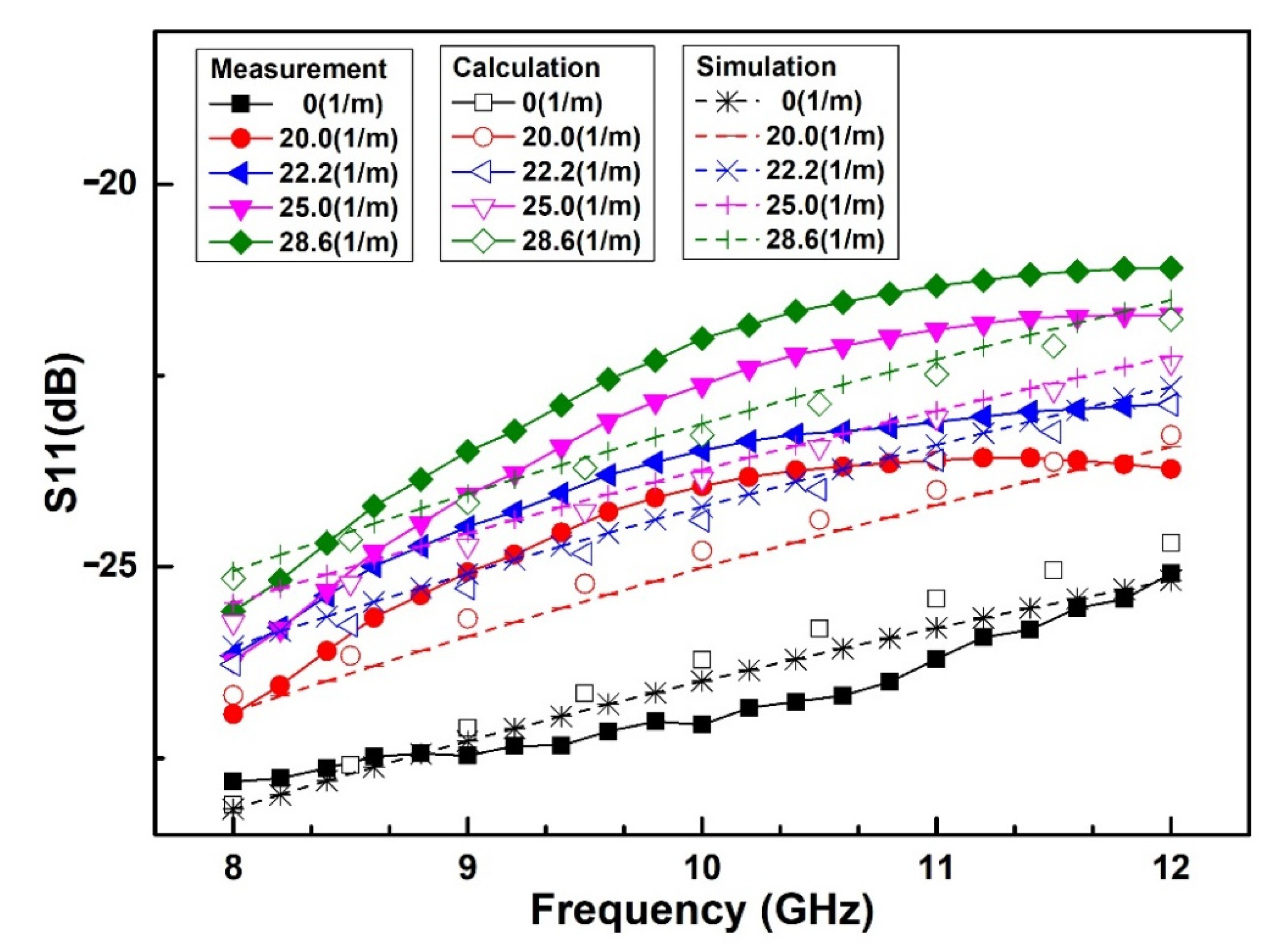 Sensors 20 07074 g013 Sensors 20 07074 g013