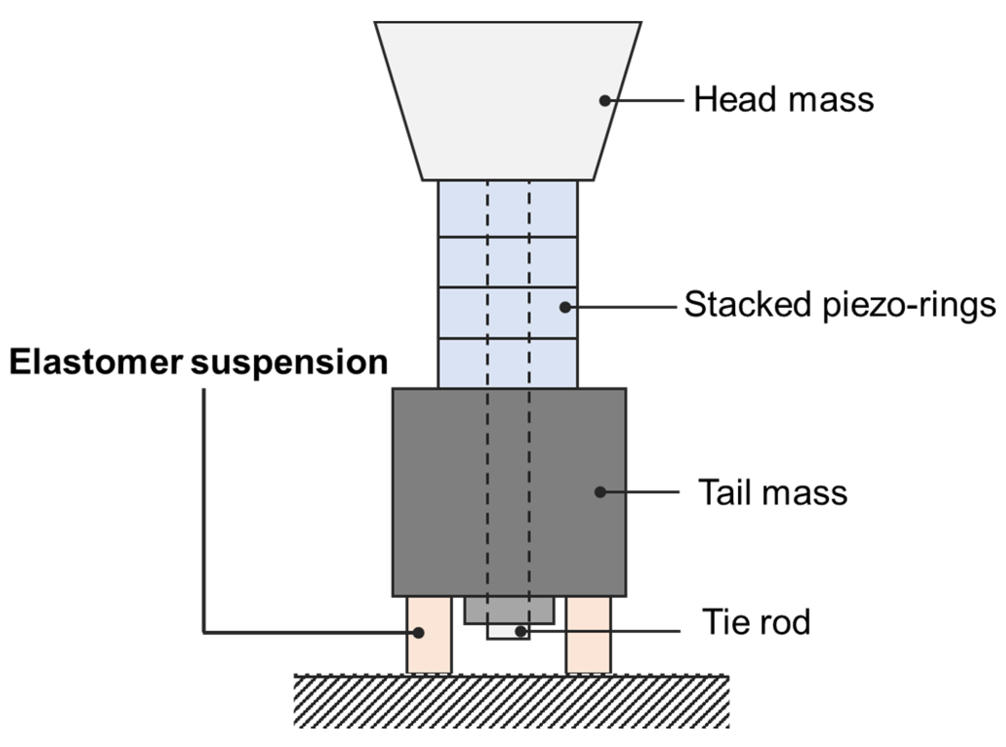 Sensors 20 07085 g001